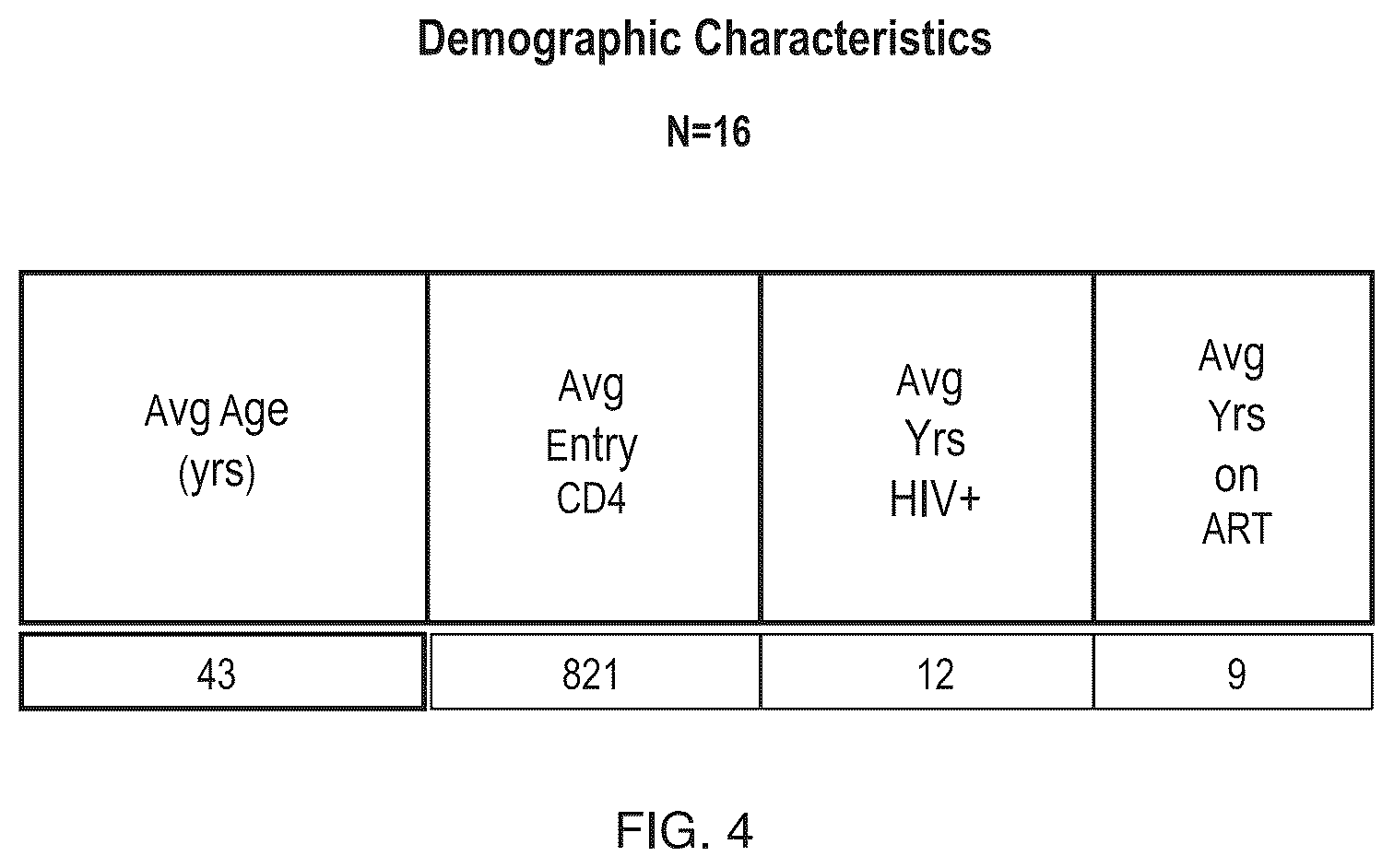Patent US12303552 Figure 5 – Treatment of immunosuppressed subjects