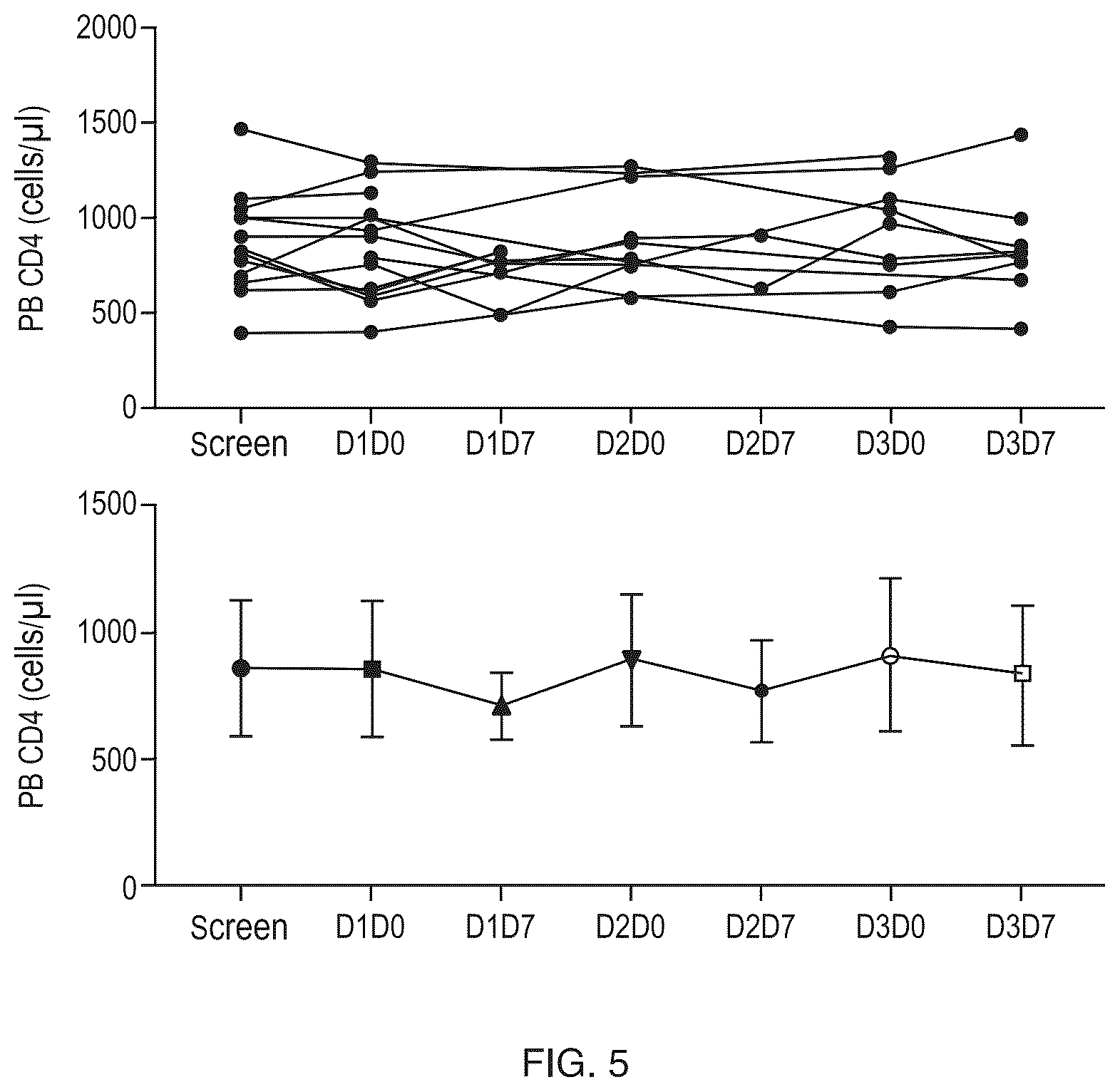 Patent US12303552 Figure 6 – Treatment of immunosuppressed subjects