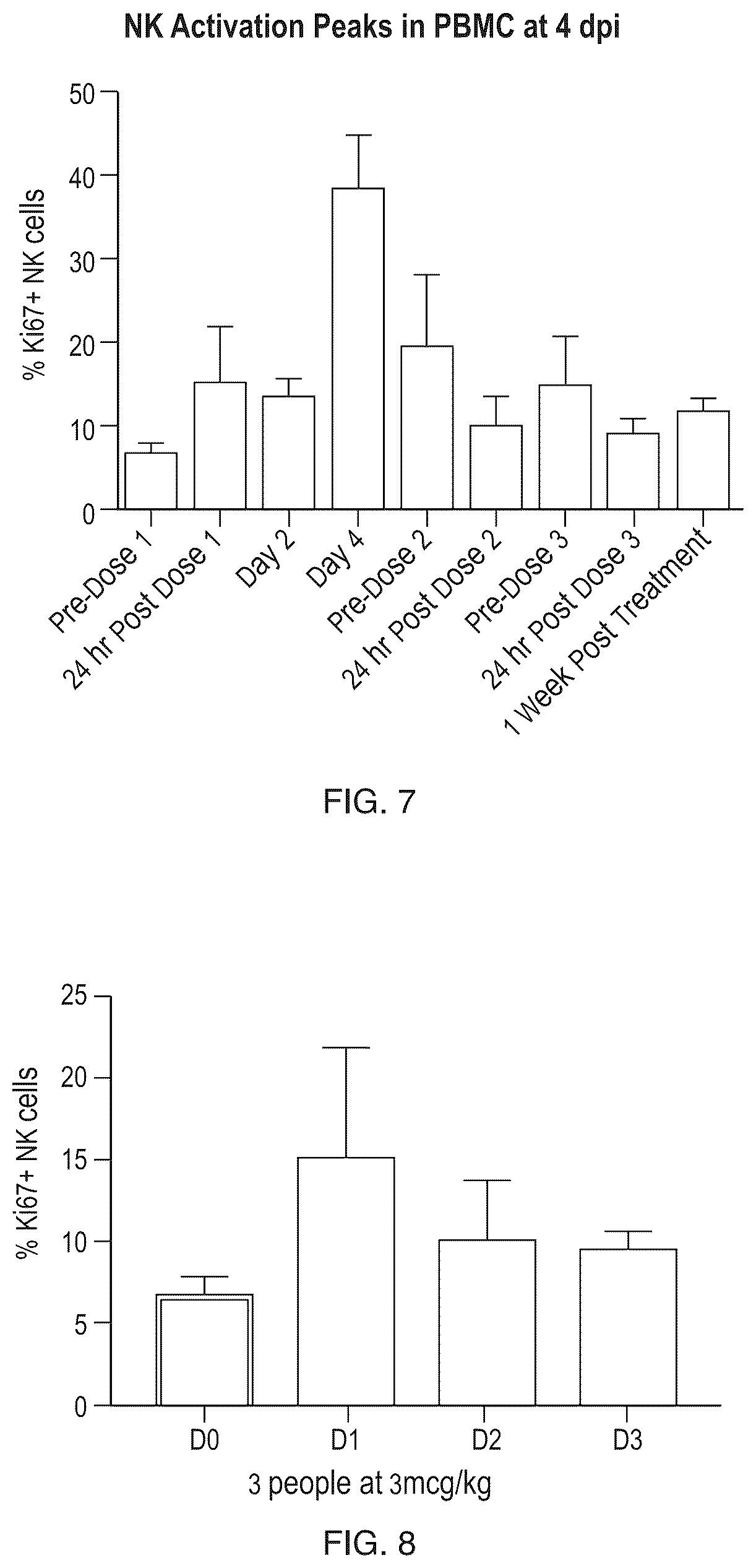 Patent US12303552 Figure 8 – Treatment of immunosuppressed subjects