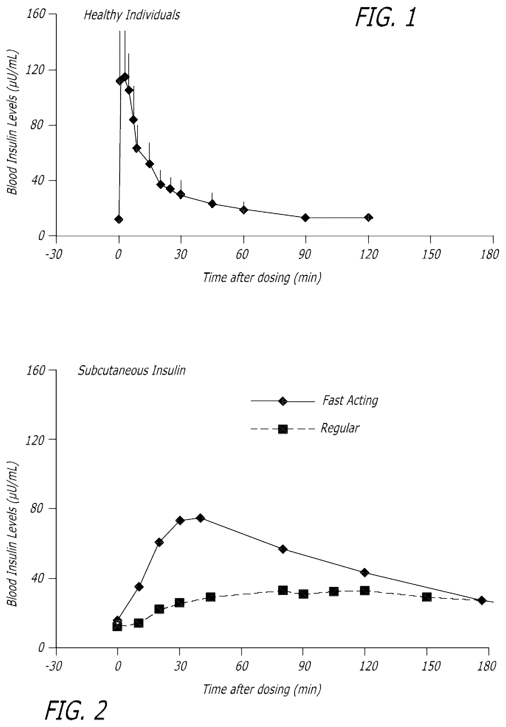 Patent US12303554 Figure 1 – Use of ultrarapid acting insulin
