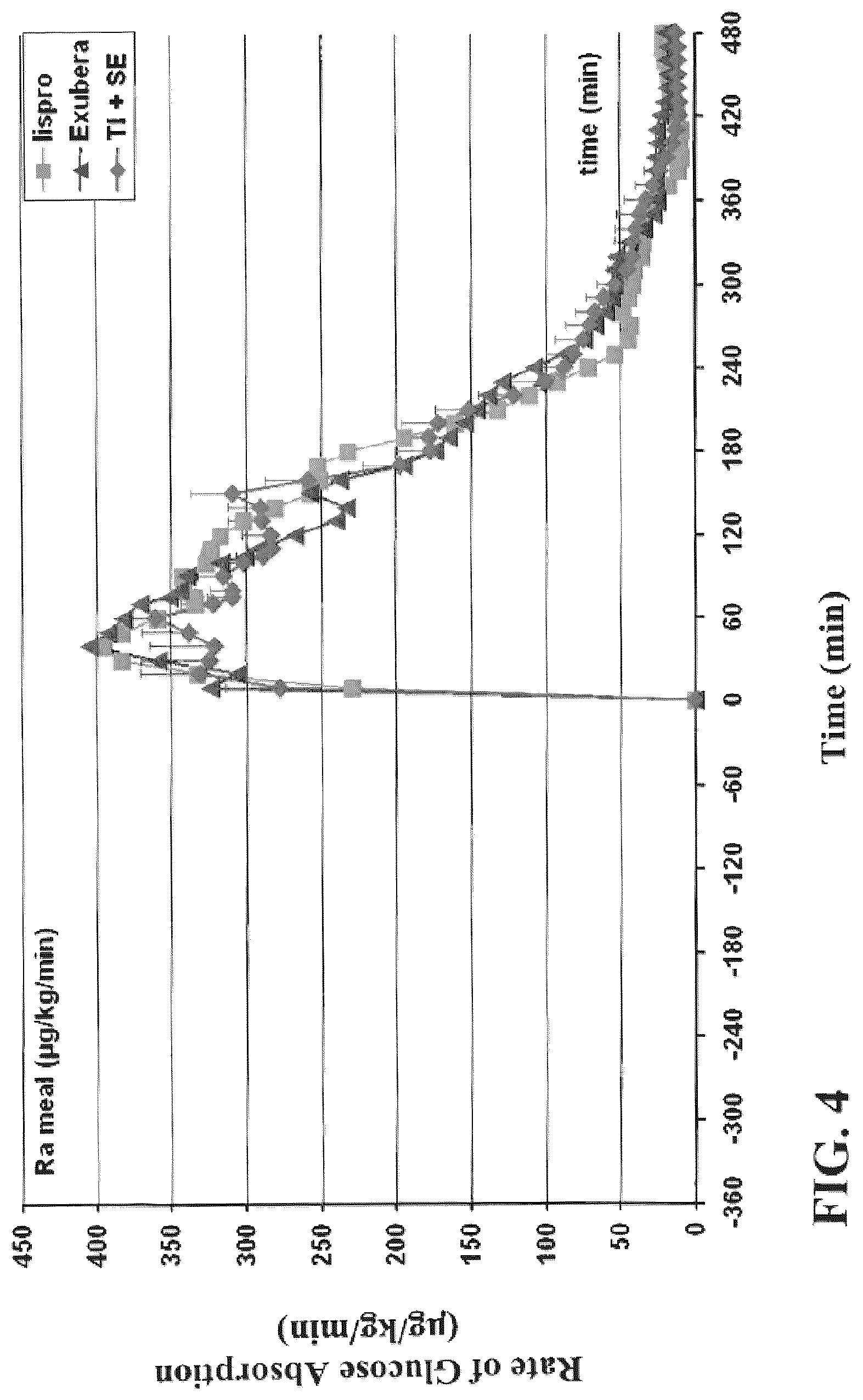 Patent US12303554 Figure 3 – Use of ultrarapid acting insulin