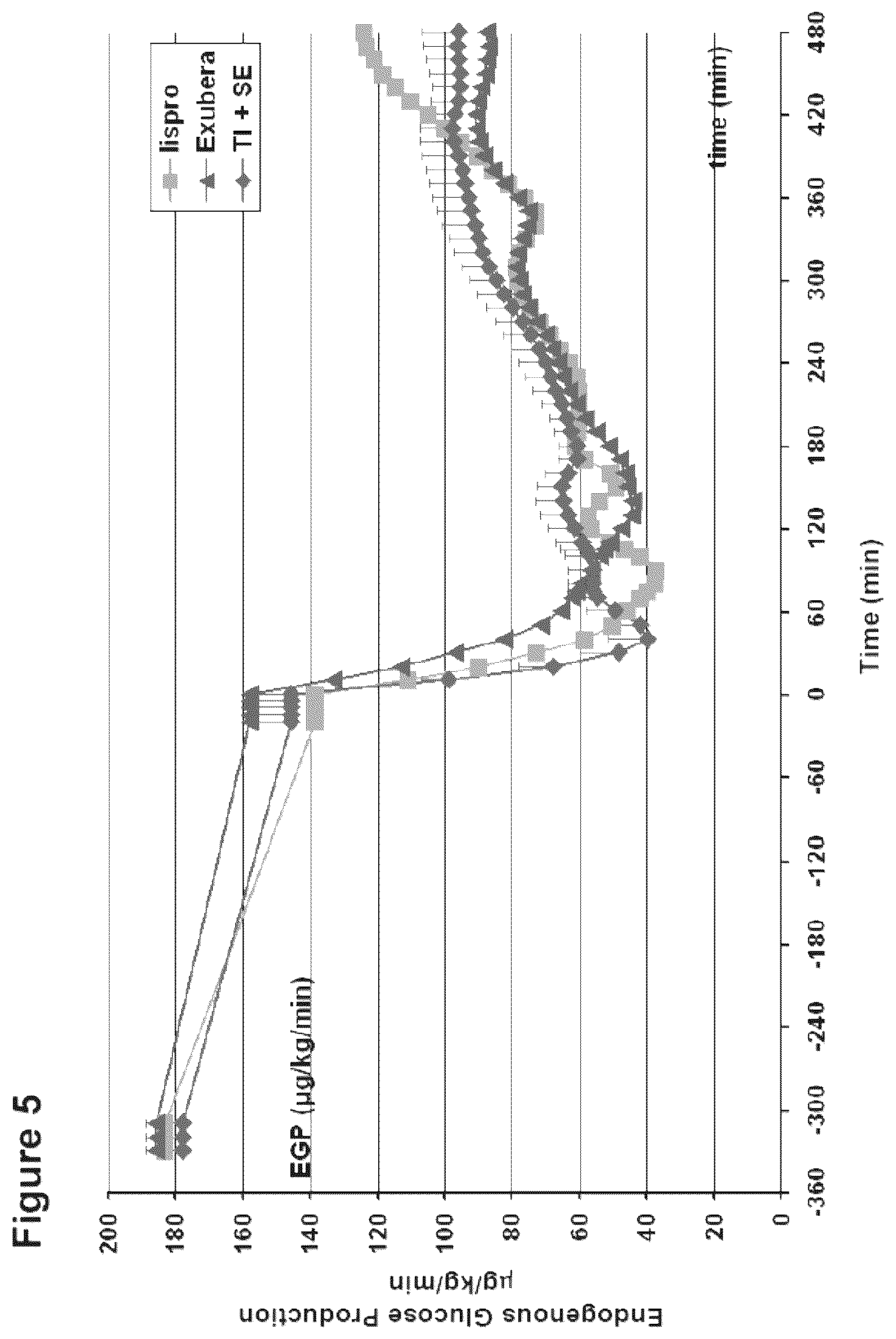 Patent US12303554 Figure 4 – Use of ultrarapid acting insulin