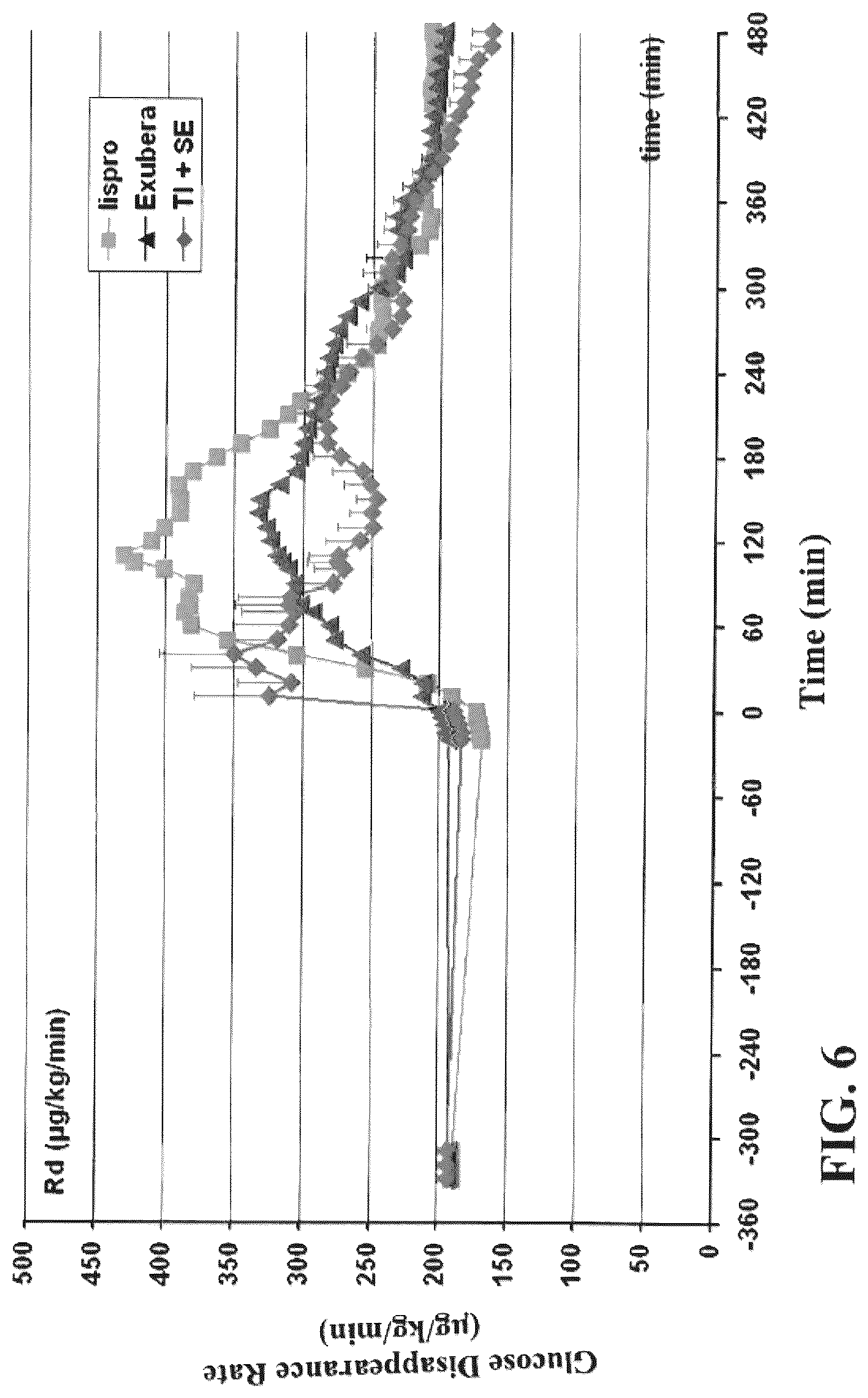 Patent US12303554 Figure 5 – Use of ultrarapid acting insulin