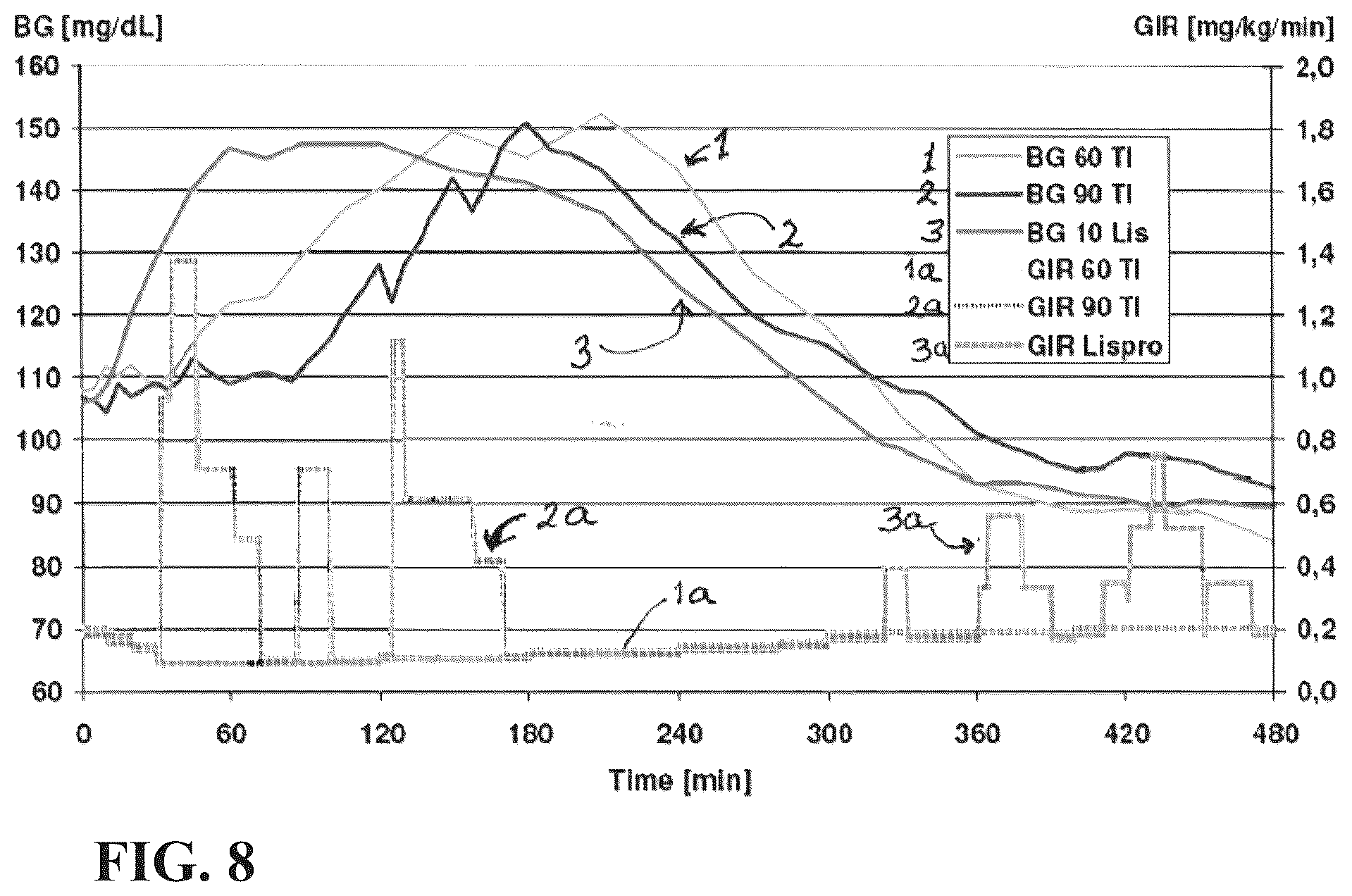 Patent US12303554 Figure 7 – Use of ultrarapid acting insulin