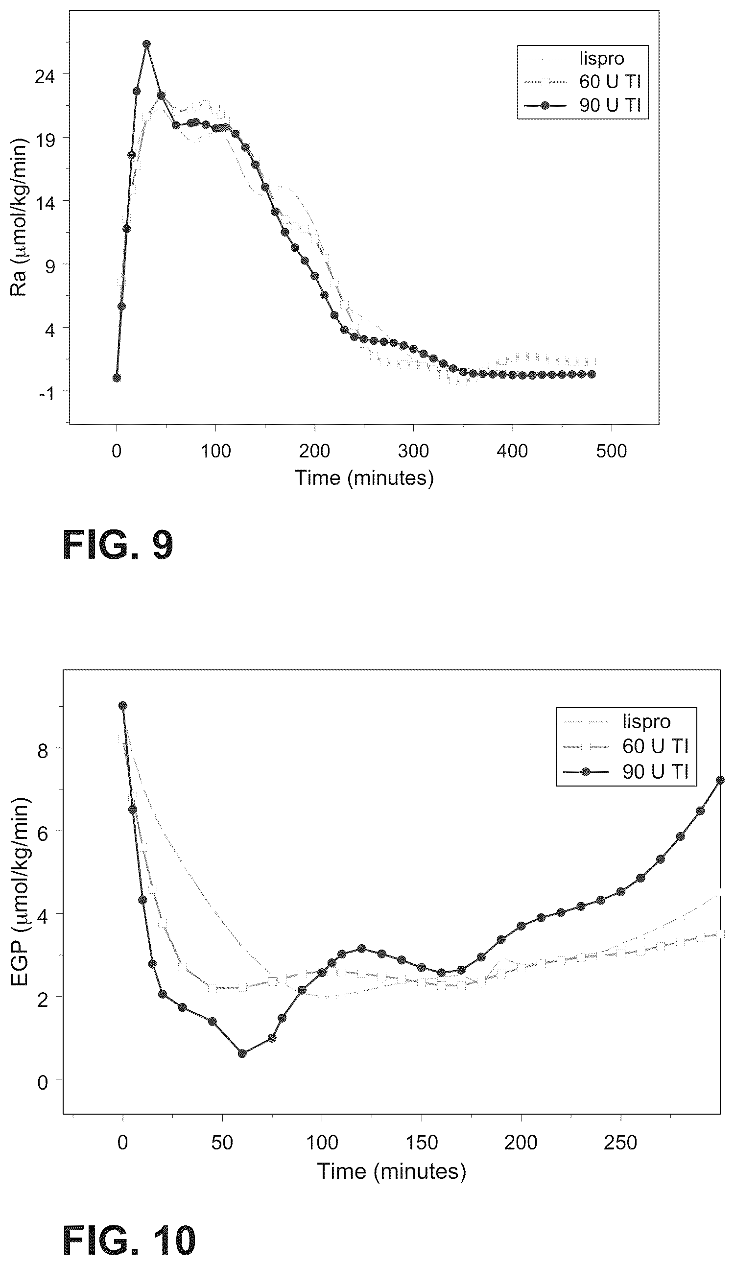 Patent US12303554 Figure 8 – Use of ultrarapid acting insulin