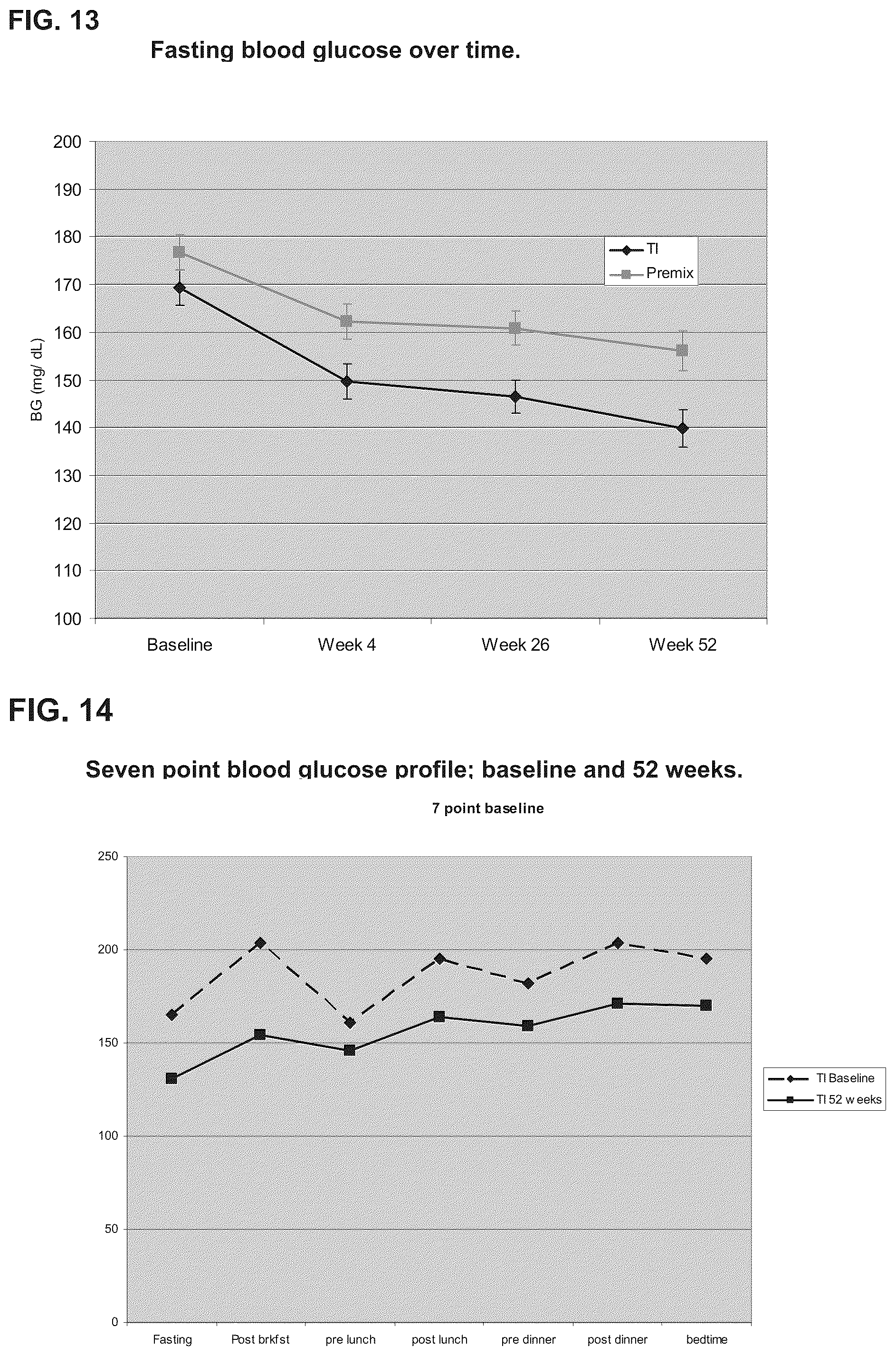 Patent US12303554 Figure 10 – Use of ultrarapid acting insulin