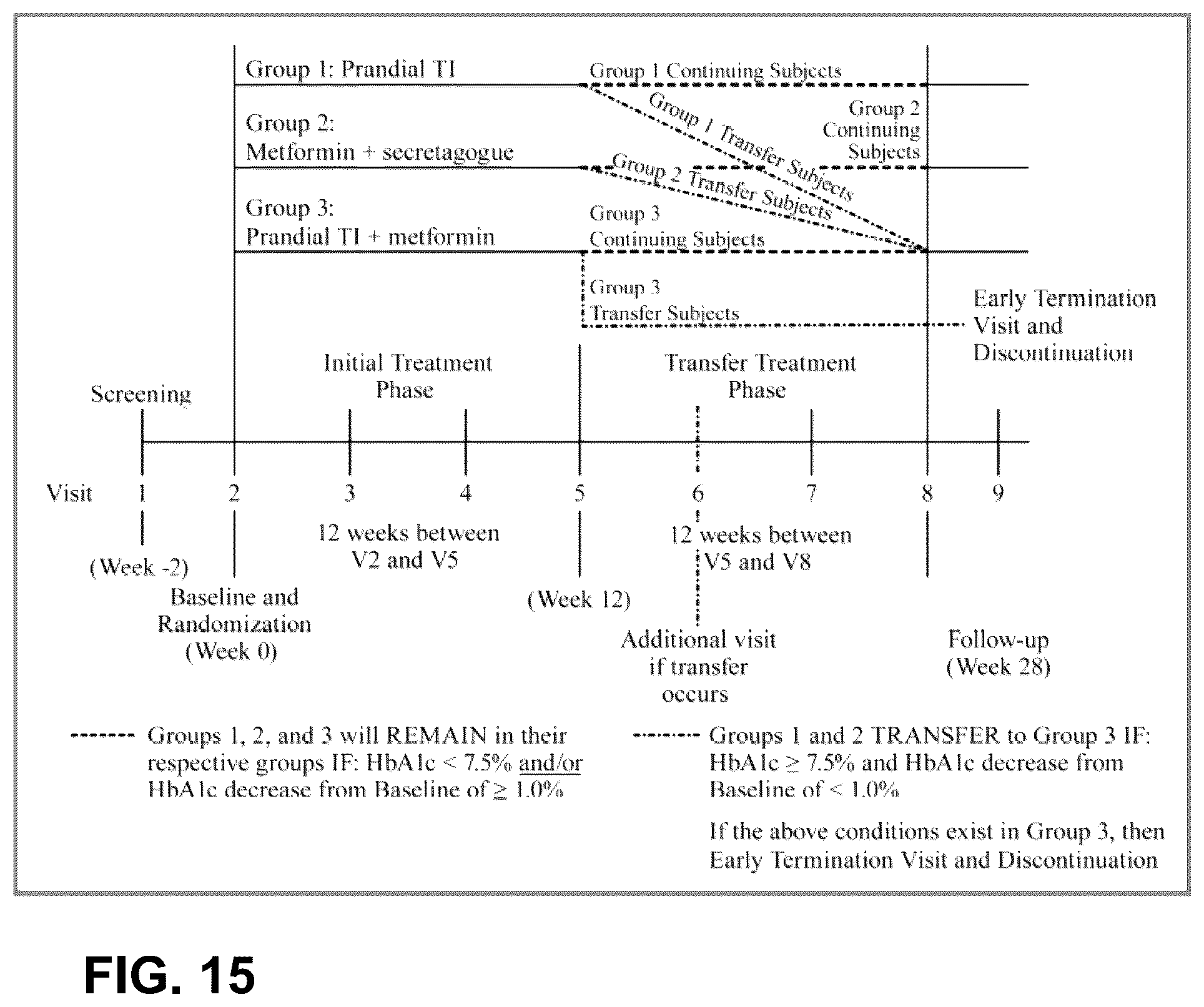 Patent US12303554 Figure 11 – Use of ultrarapid acting insulin