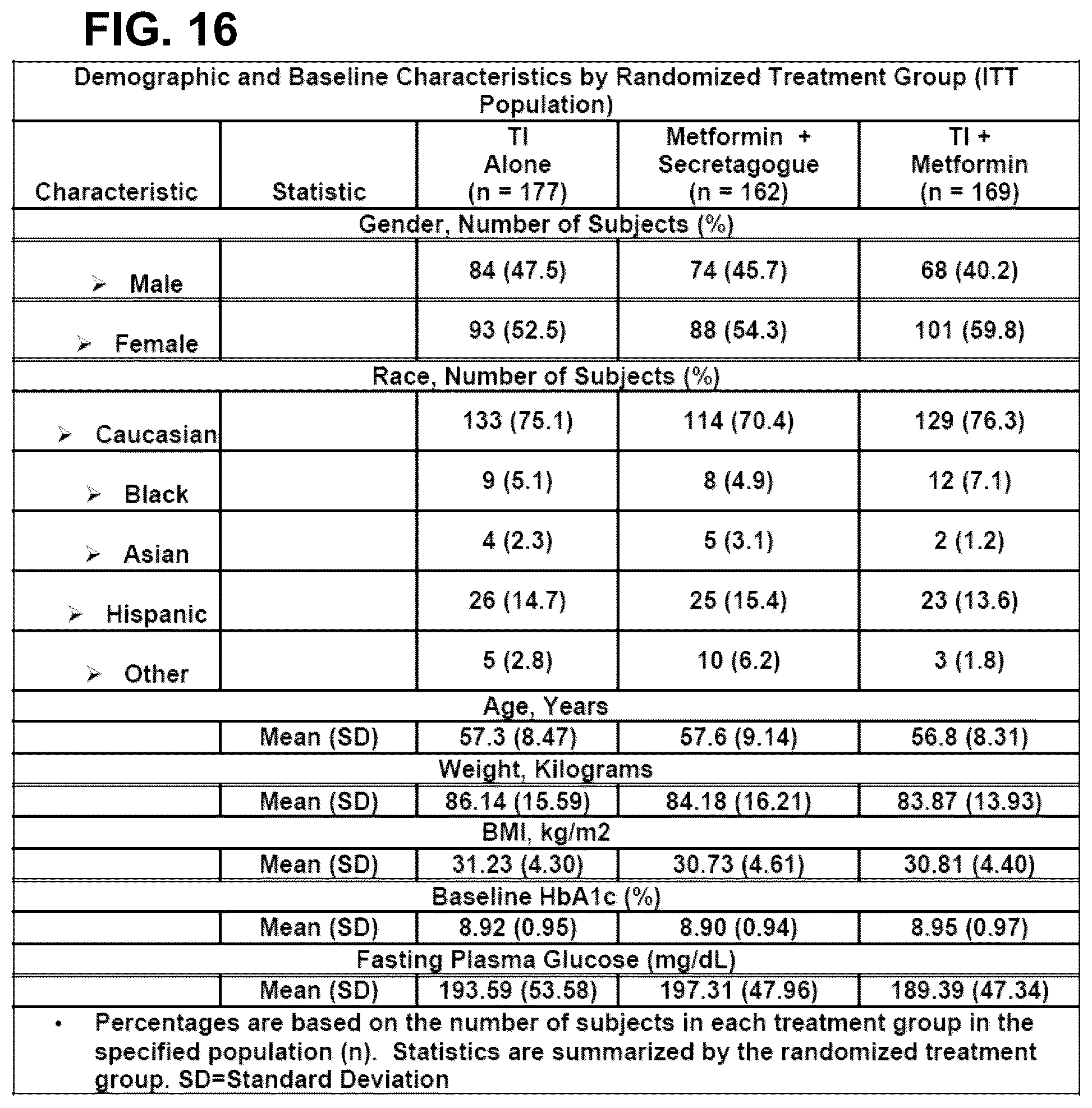 Patent US12303554 Figure 12 – Use of ultrarapid acting insulin