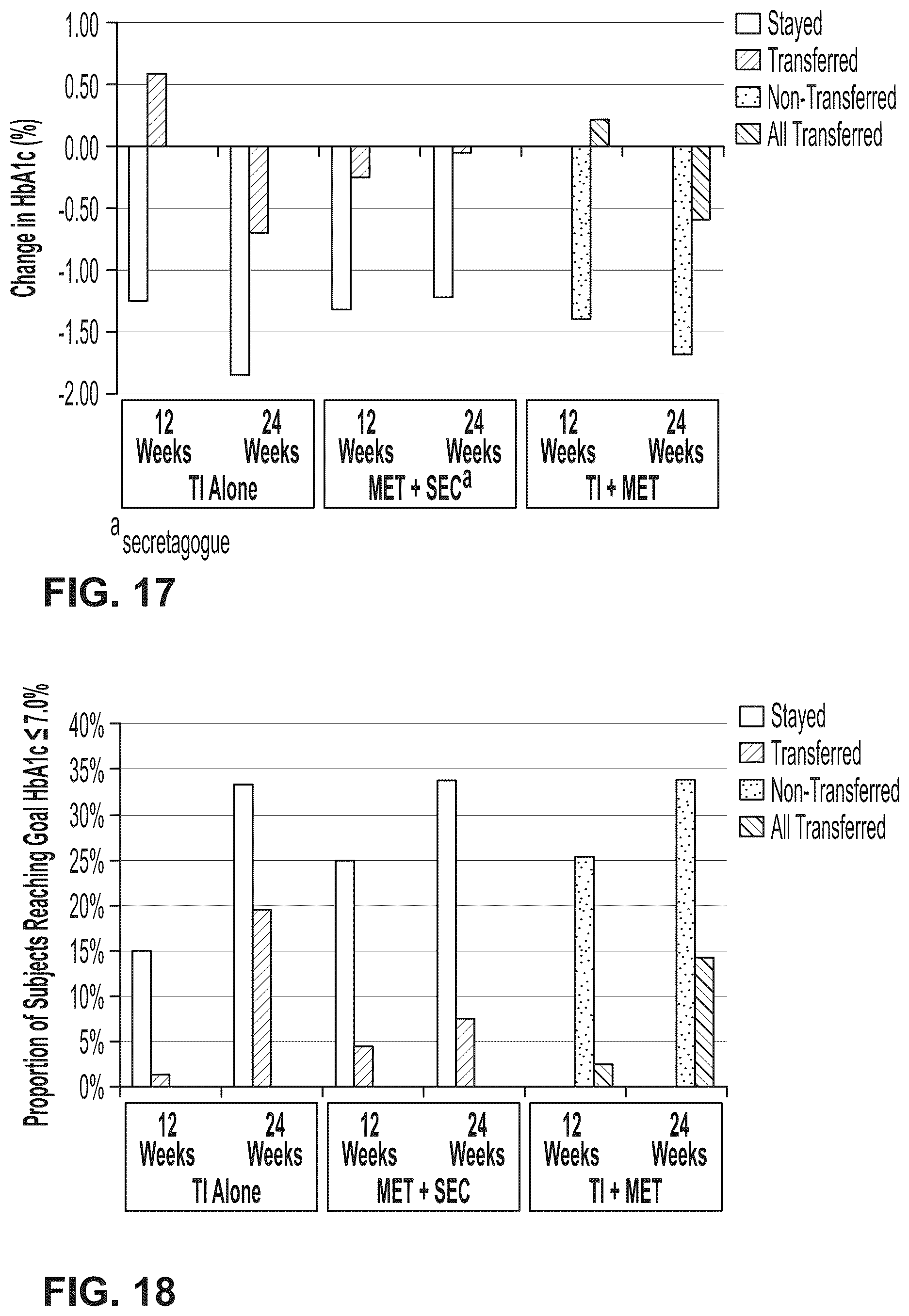 Patent US12303554 Figure 13 – Use of ultrarapid acting insulin