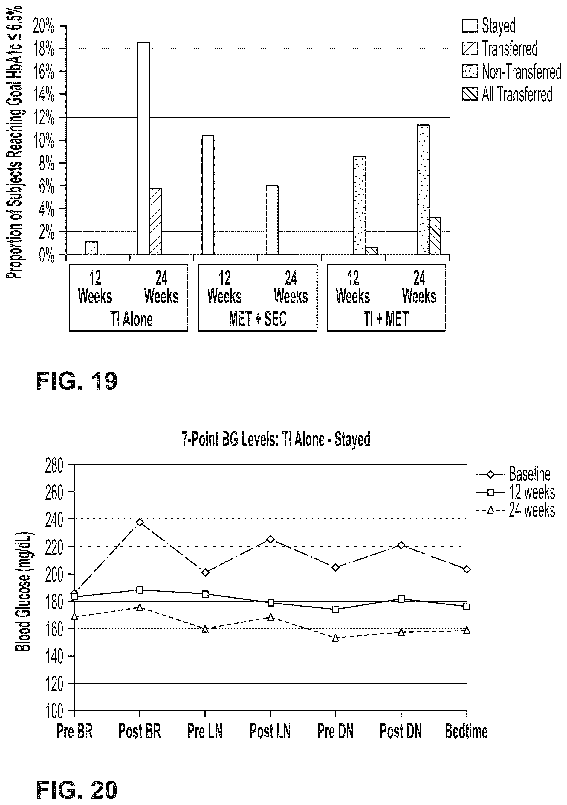 Patent US12303554 Figure 14 – Use of ultrarapid acting insulin