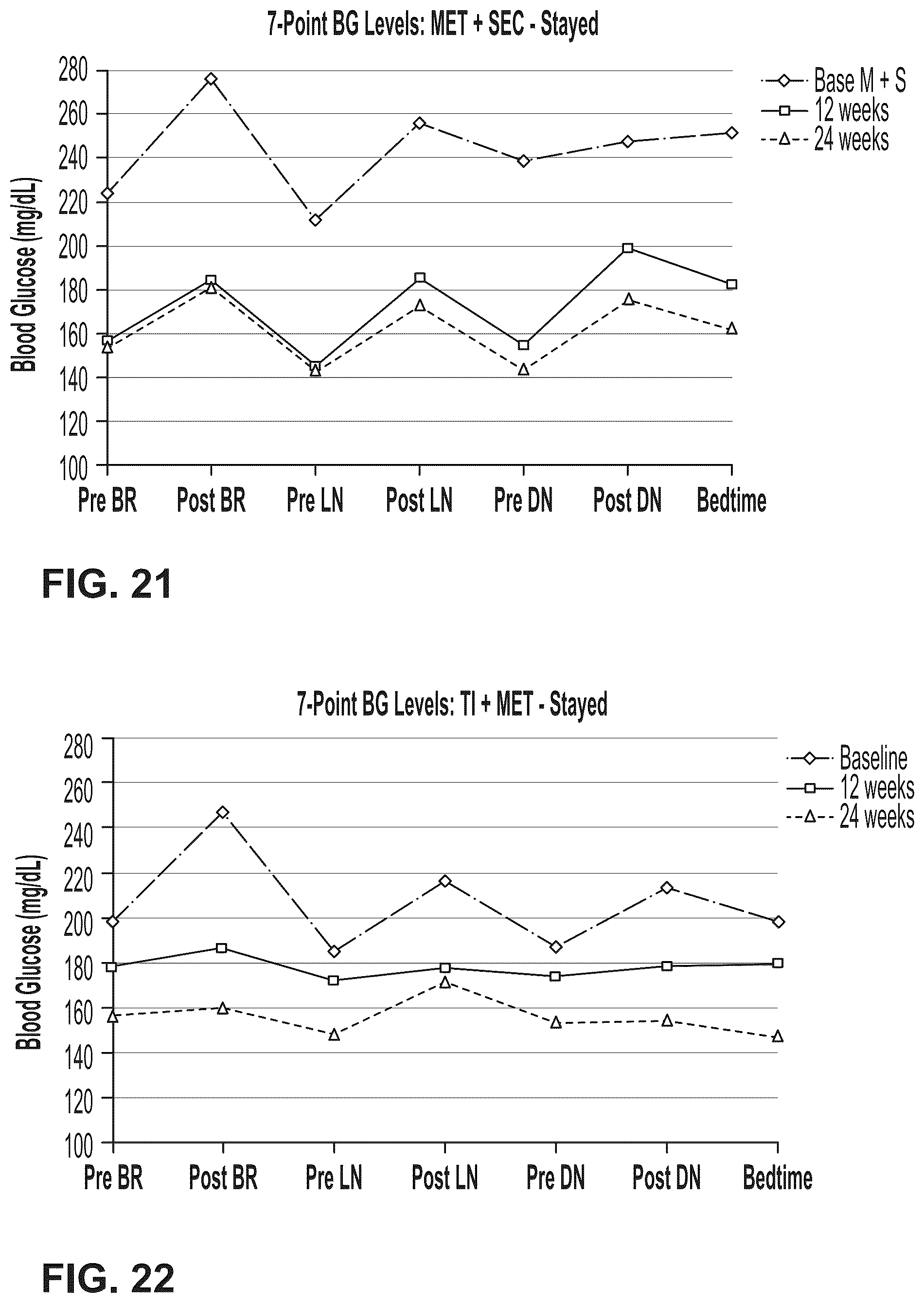 Patent US12303554 Figure 15 – Use of ultrarapid acting insulin