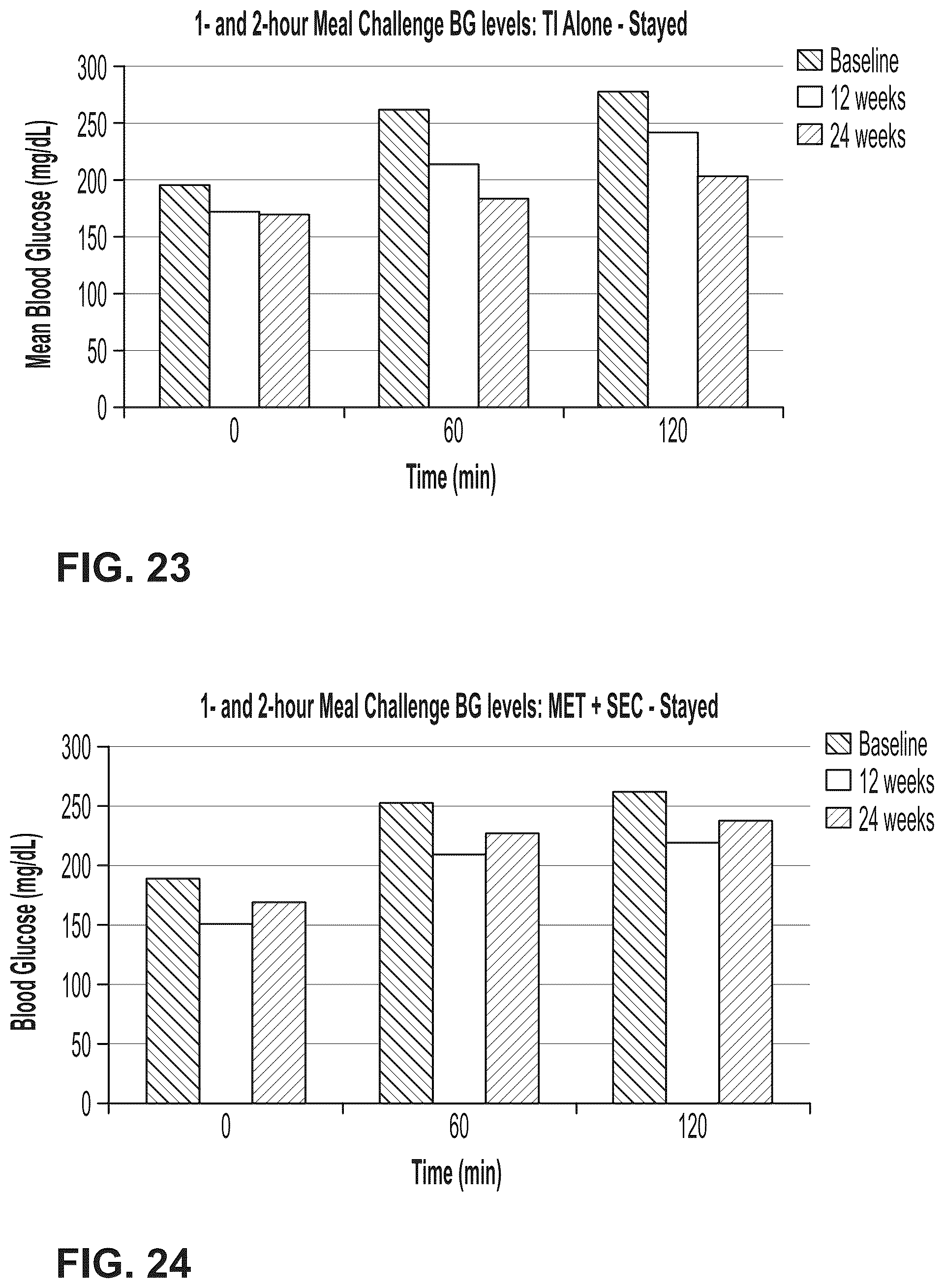Patent US12303554 Figure 16 – Use of ultrarapid acting insulin