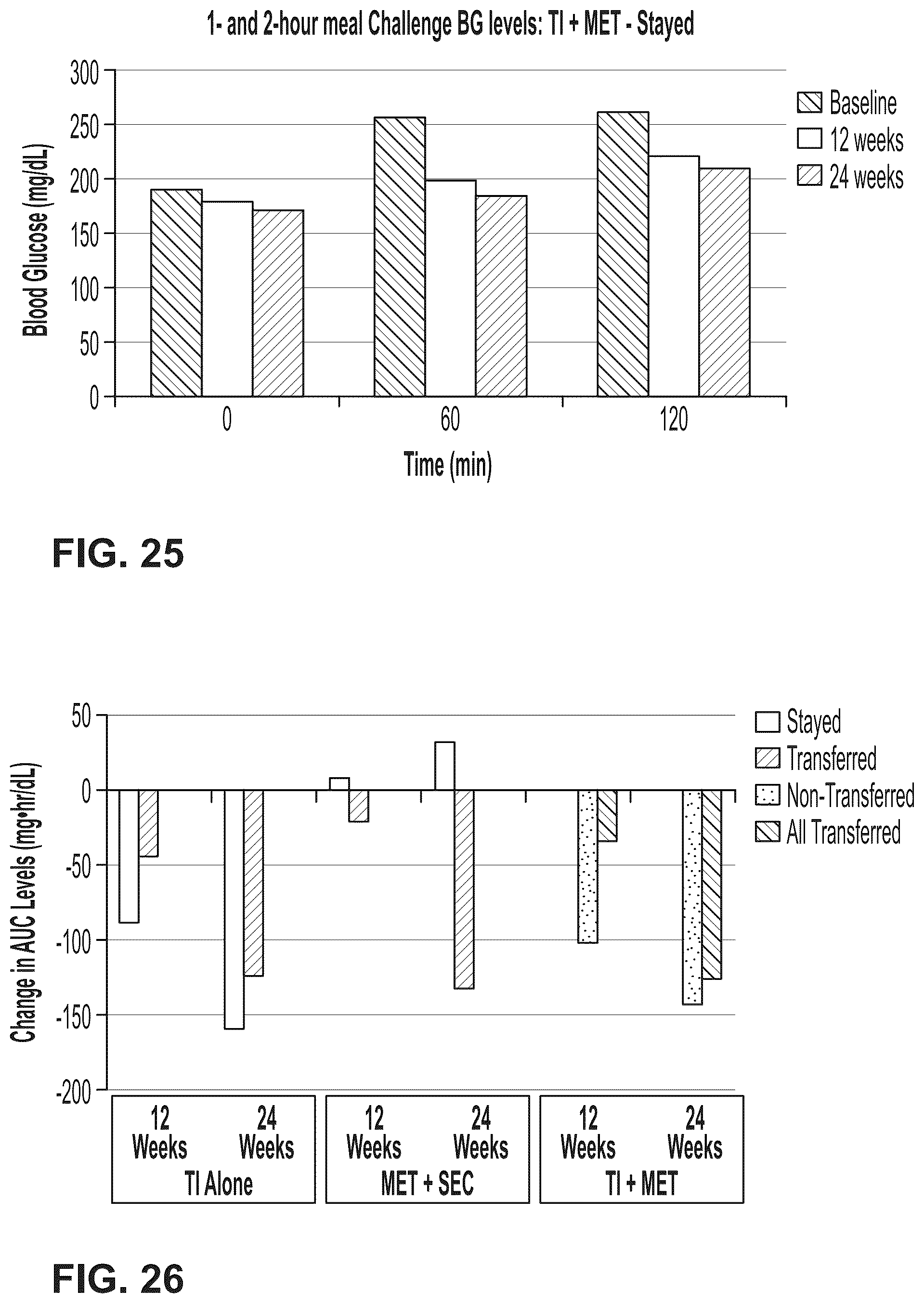 Patent US12303554 Figure 17 – Use of ultrarapid acting insulin