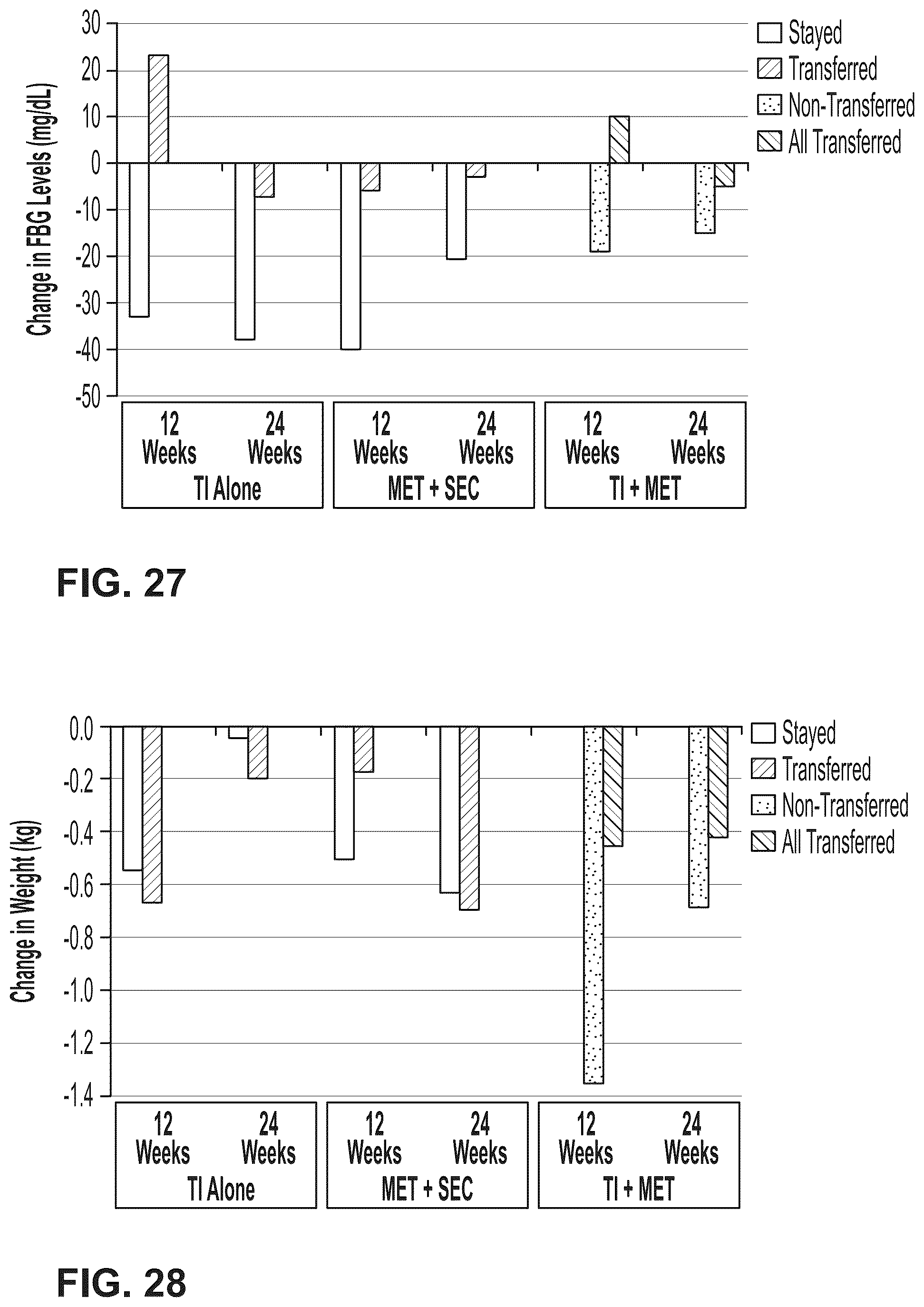 Patent US12303554 Figure 18 – Use of ultrarapid acting insulin