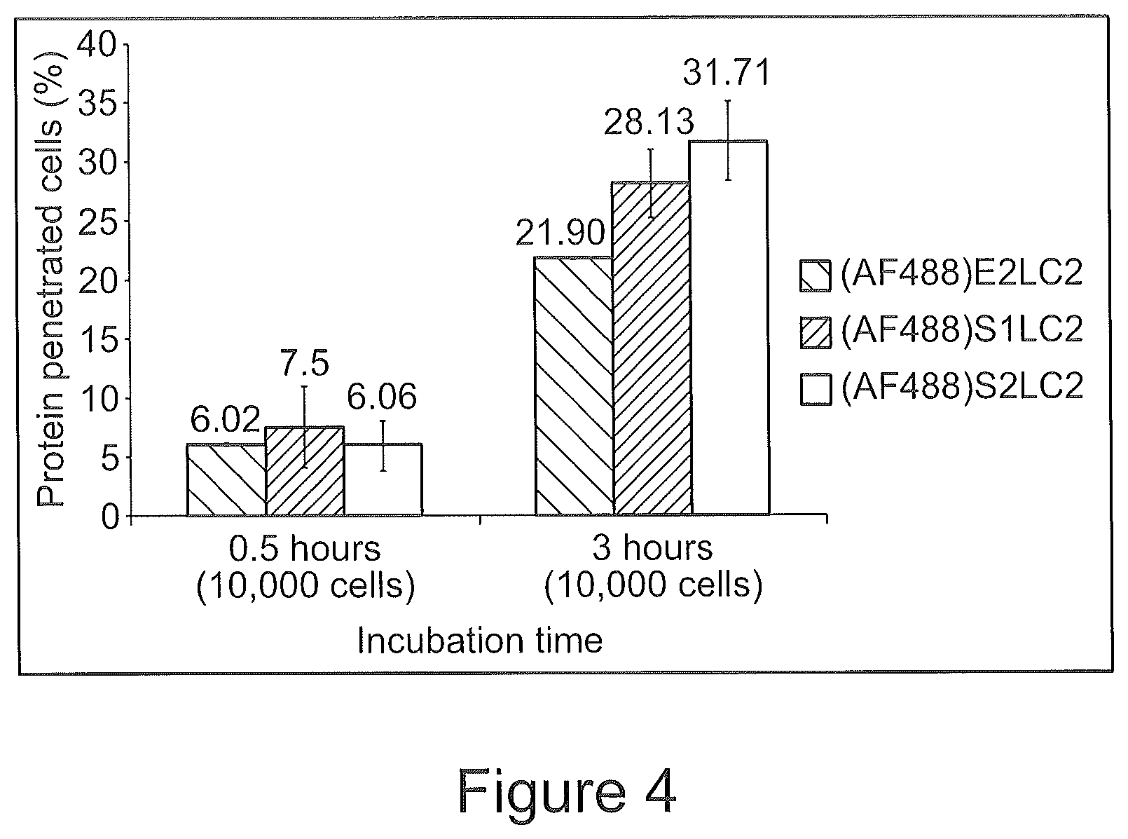 Patent US12303555 Figure 4 – Targeting of melanocytes for delivering therapeutic or diagnostic agents using protein nanocages