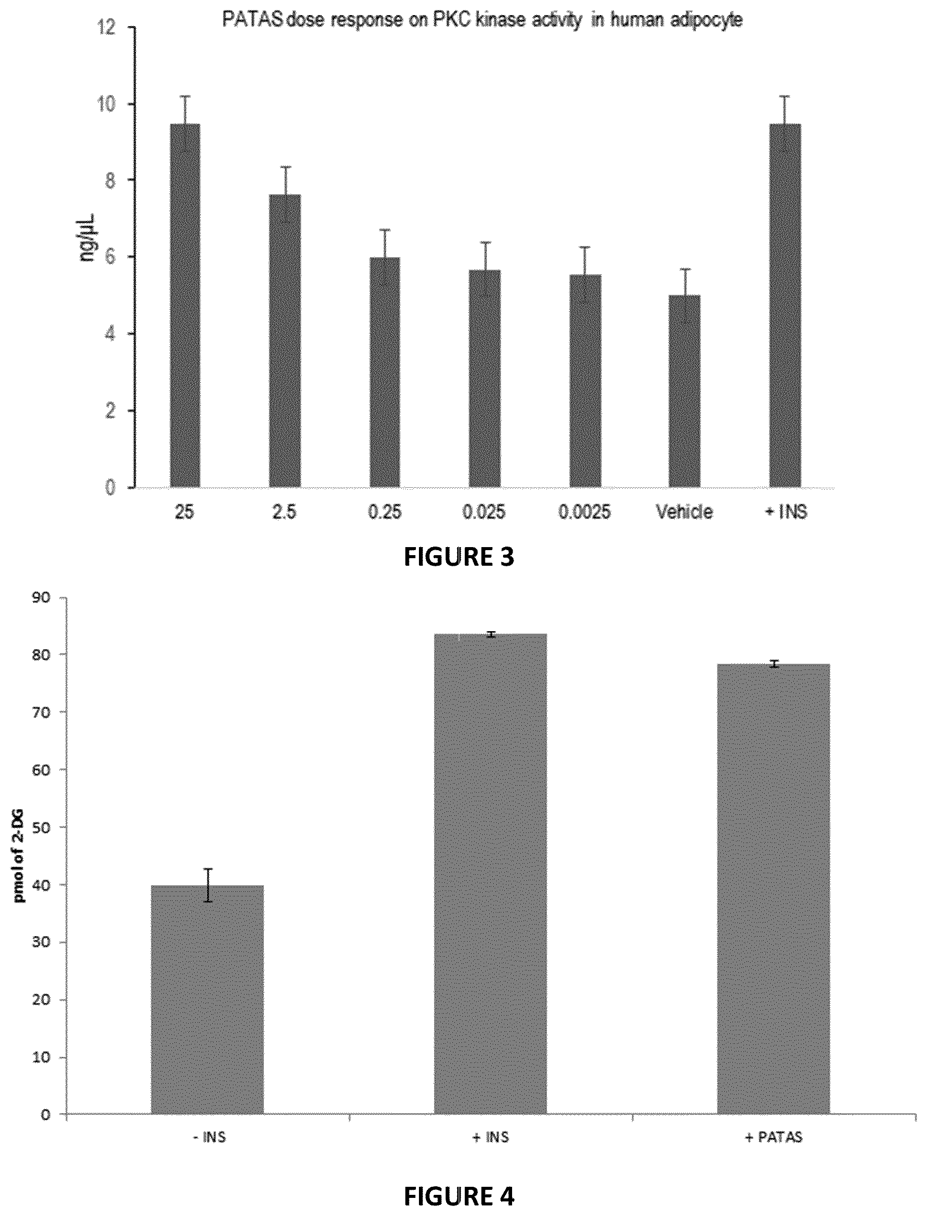 Patent US12303556 Figure 2 – Peptides for treatment and prevention of diabetes and associated disorders
