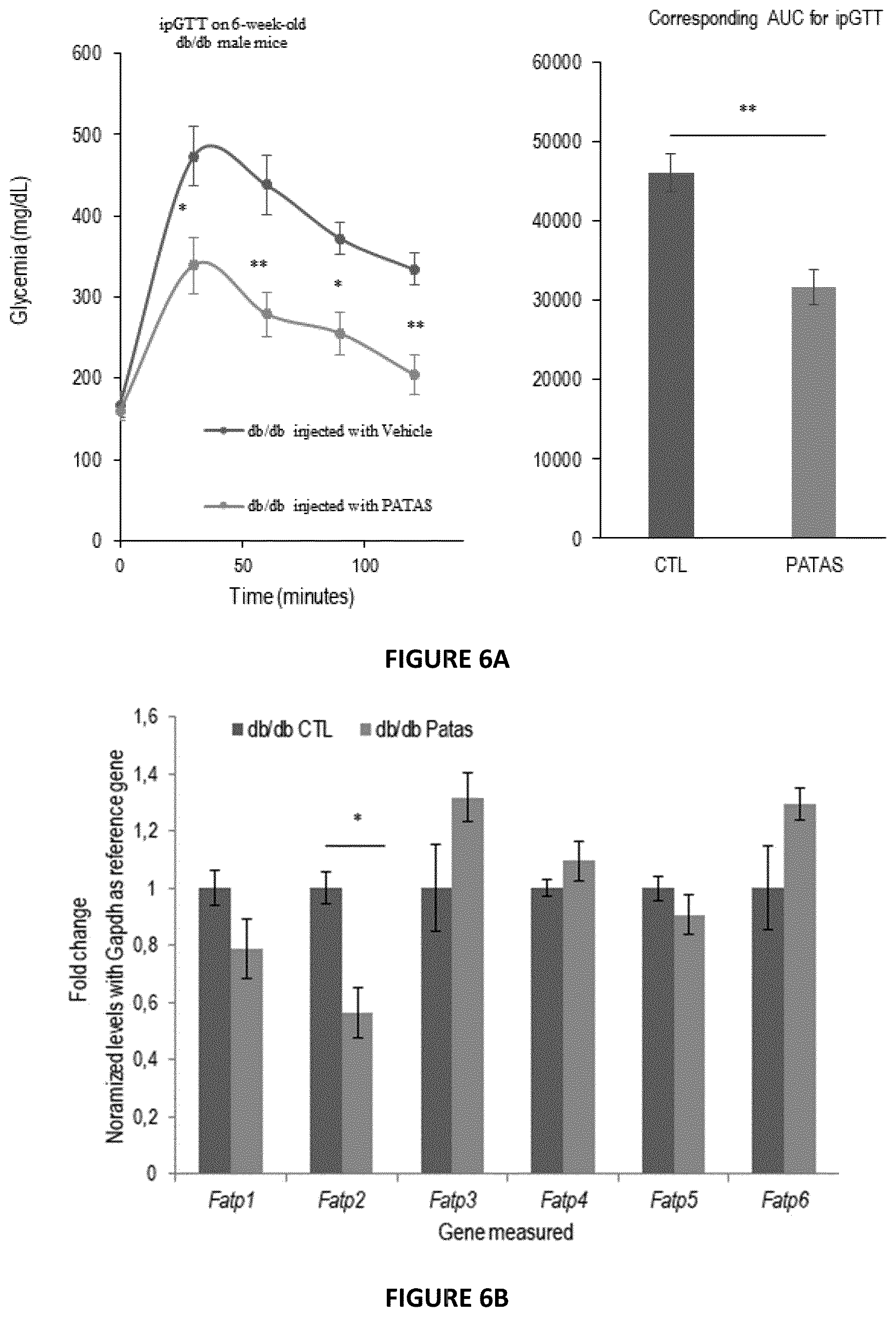 Patent US12303556 Figure 4 – Peptides for treatment and prevention of diabetes and associated disorders