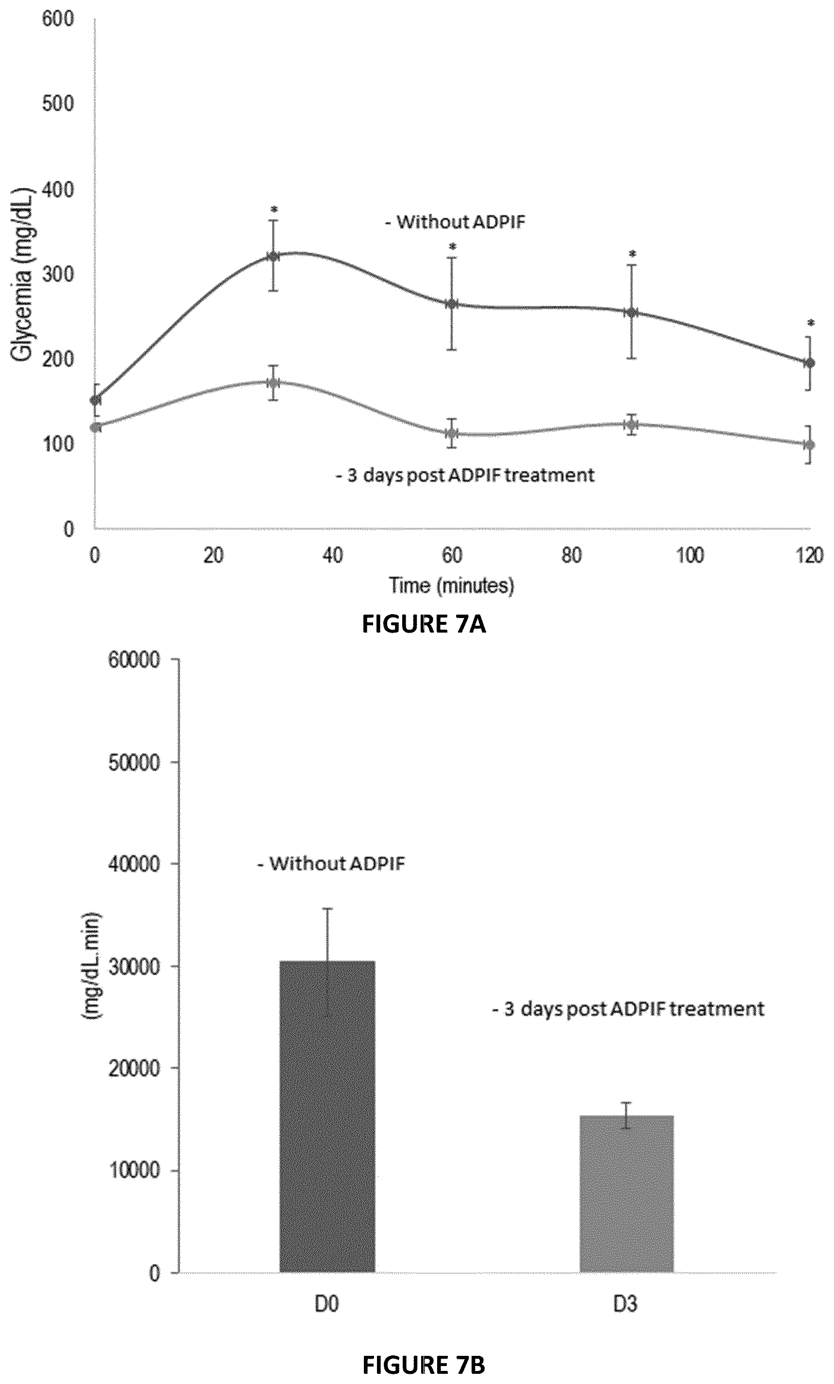 Patent US12303556 Figure 5 – Peptides for treatment and prevention of diabetes and associated disorders