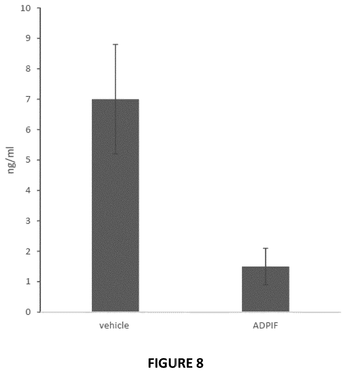 Patent US12303556 Figure 6 – Peptides for treatment and prevention of diabetes and associated disorders