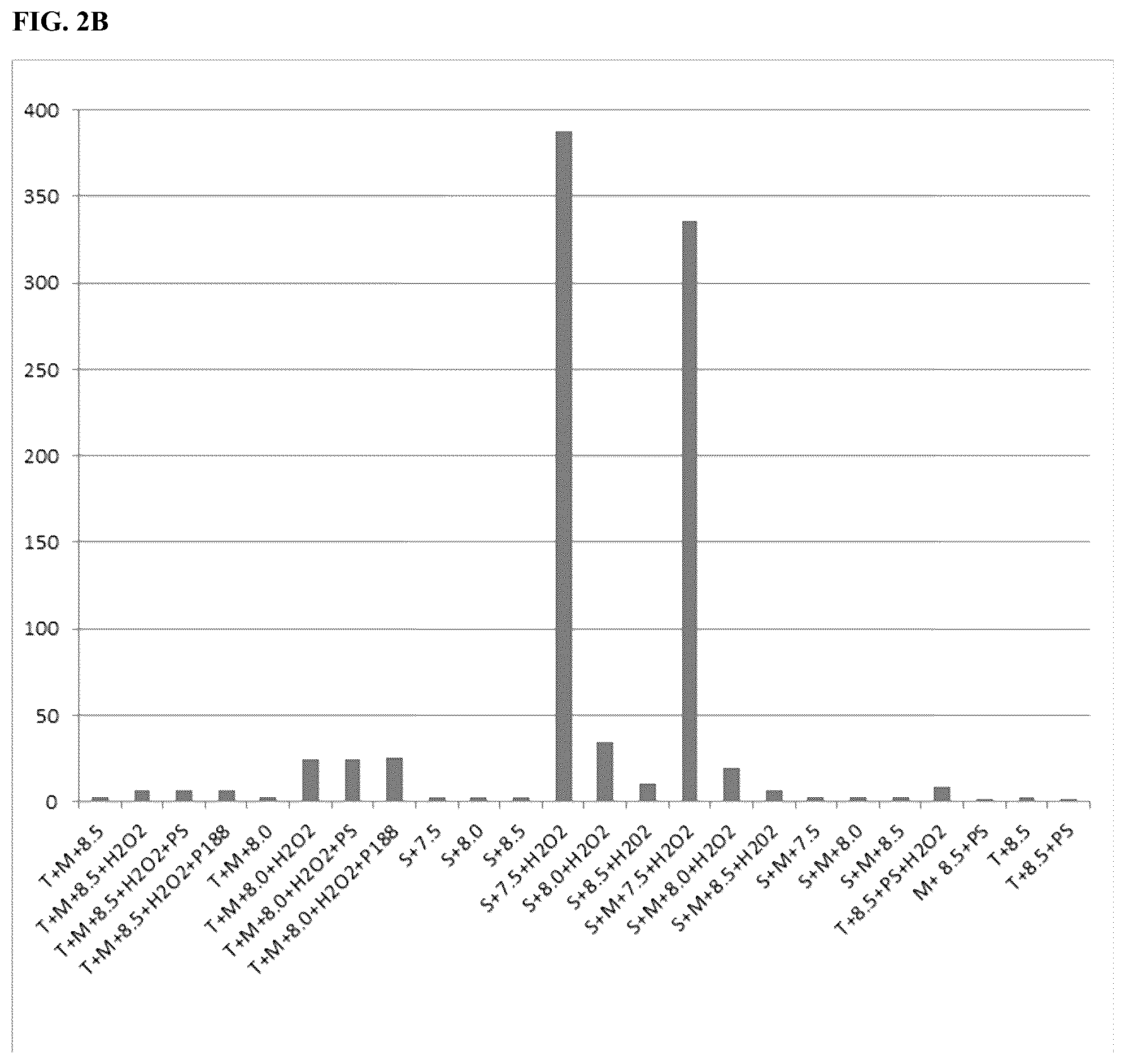 Patent US12303557 Figure 3 – Collagenase formulations and methods of producing the same