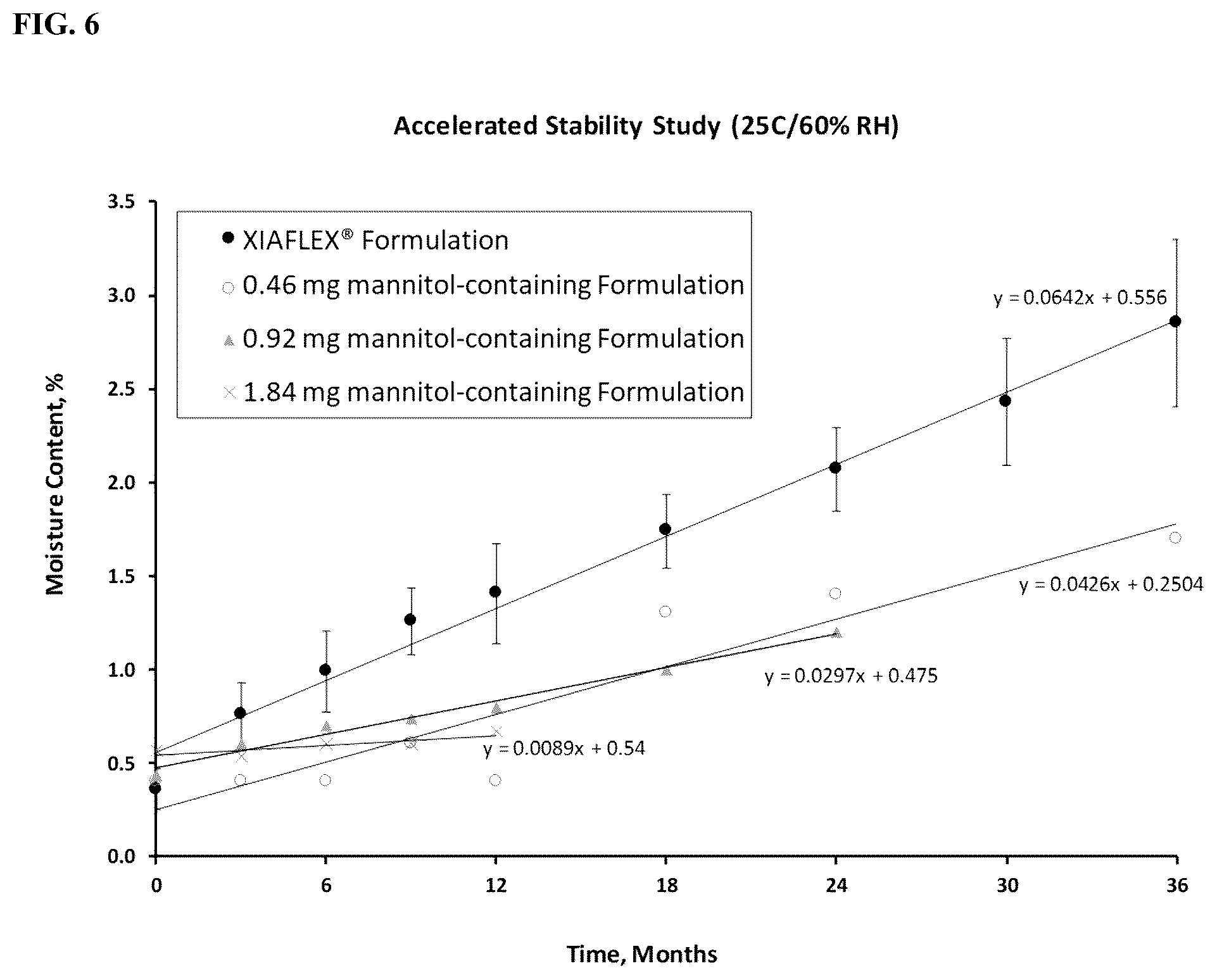 Patent US12303557 Figure 11 – Collagenase formulations and methods of producing the same