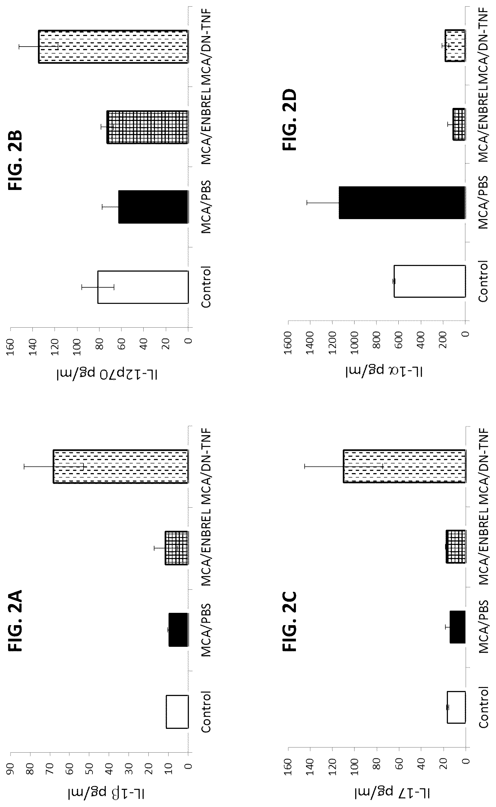 Patent US12303558 Figure 3 – Cancer prevention and therapy by inhibiting soluble tumor necrosis factor