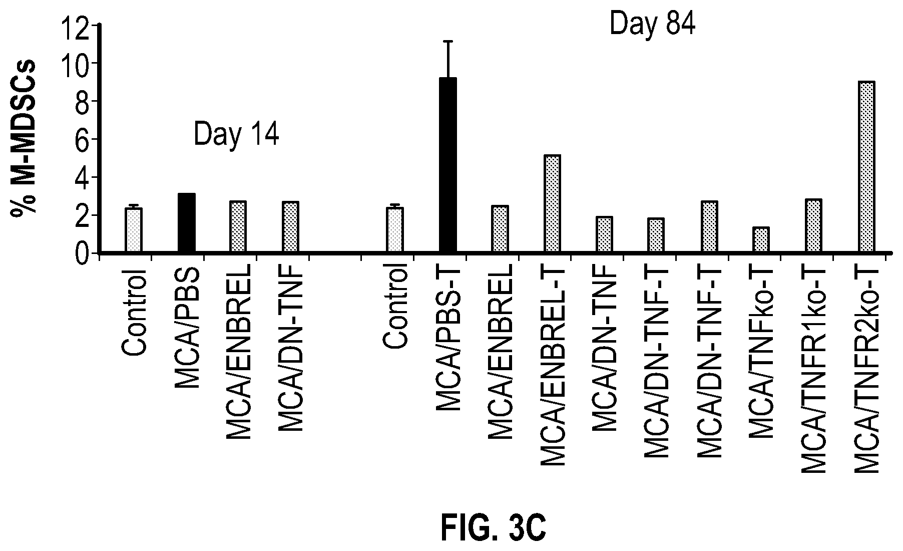 Patent US12303558 Figure 6 – Cancer prevention and therapy by inhibiting soluble tumor necrosis factor