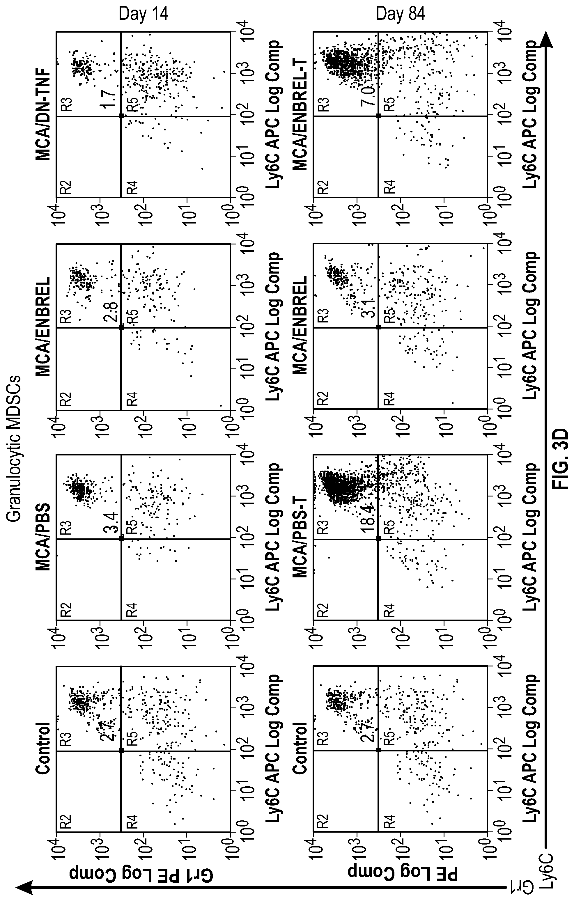 Patent US12303558 Figure 7 – Cancer prevention and therapy by inhibiting soluble tumor necrosis factor