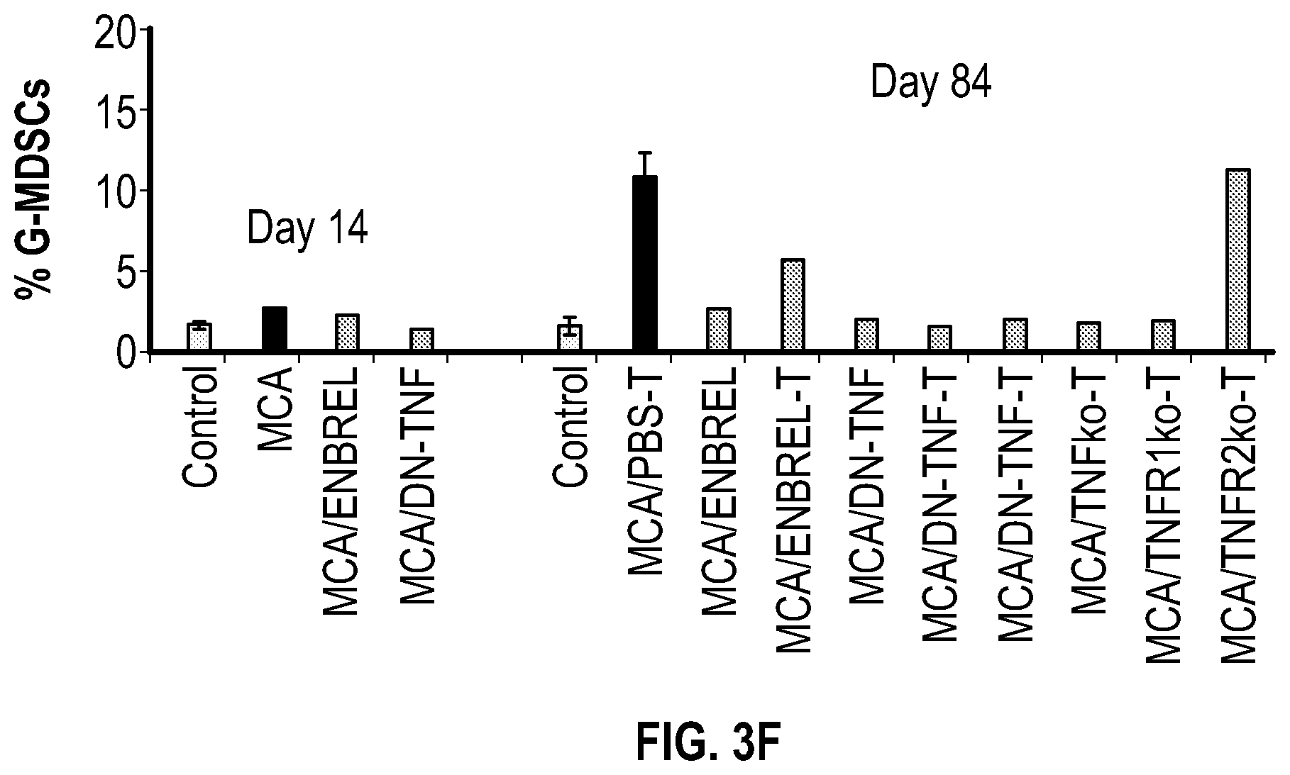 Patent US12303558 Figure 9 – Cancer prevention and therapy by inhibiting soluble tumor necrosis factor