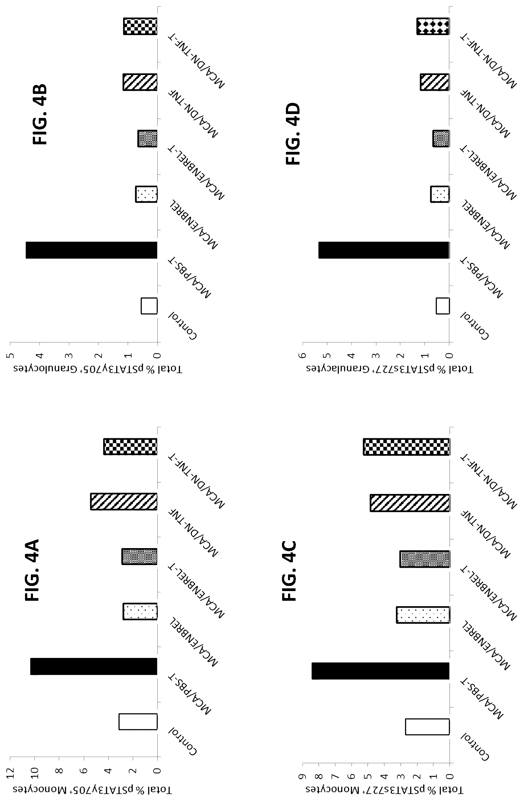 Patent US12303558 Figure 10 – Cancer prevention and therapy by inhibiting soluble tumor necrosis factor