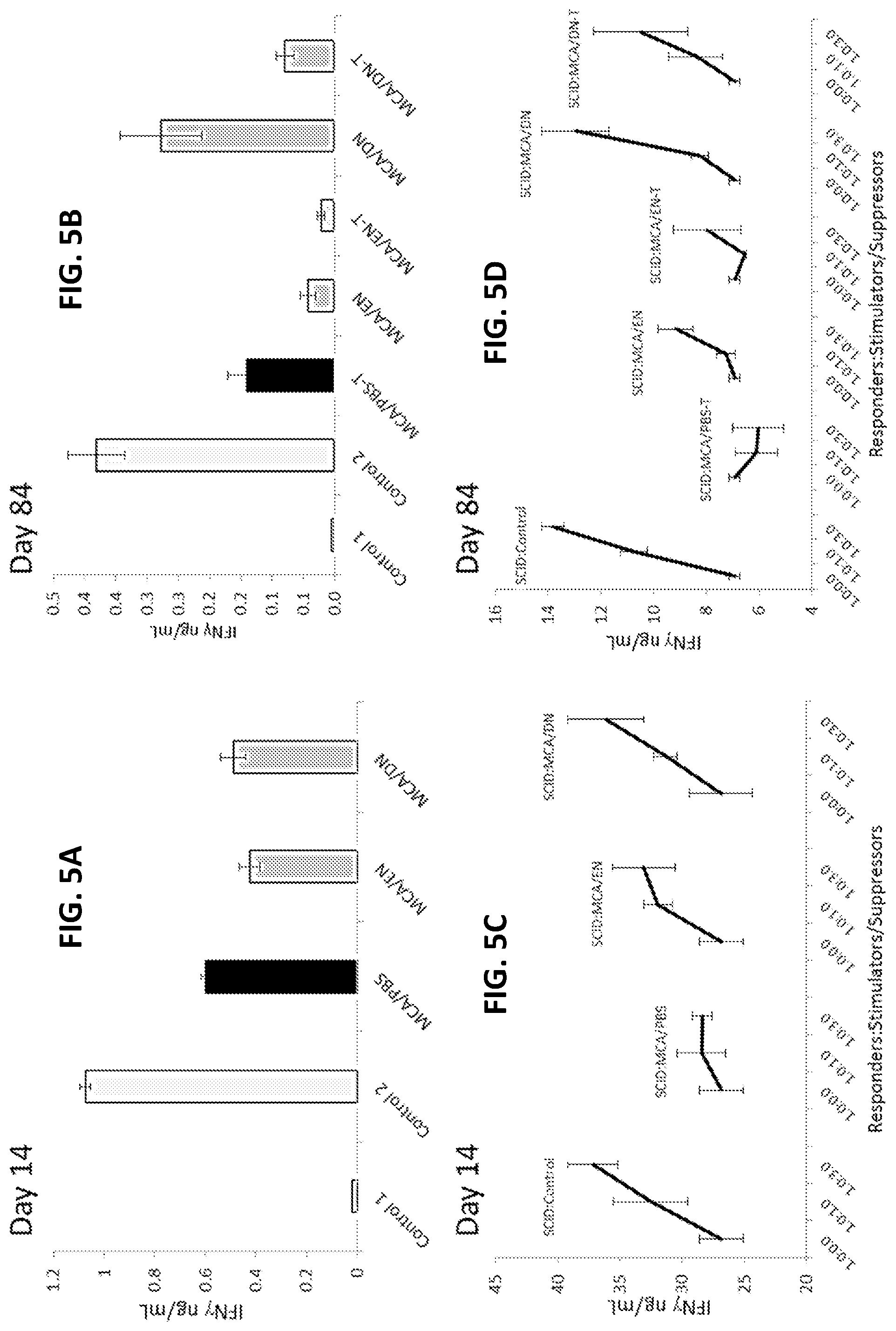 Patent US12303558 Figure 11 – Cancer prevention and therapy by inhibiting soluble tumor necrosis factor