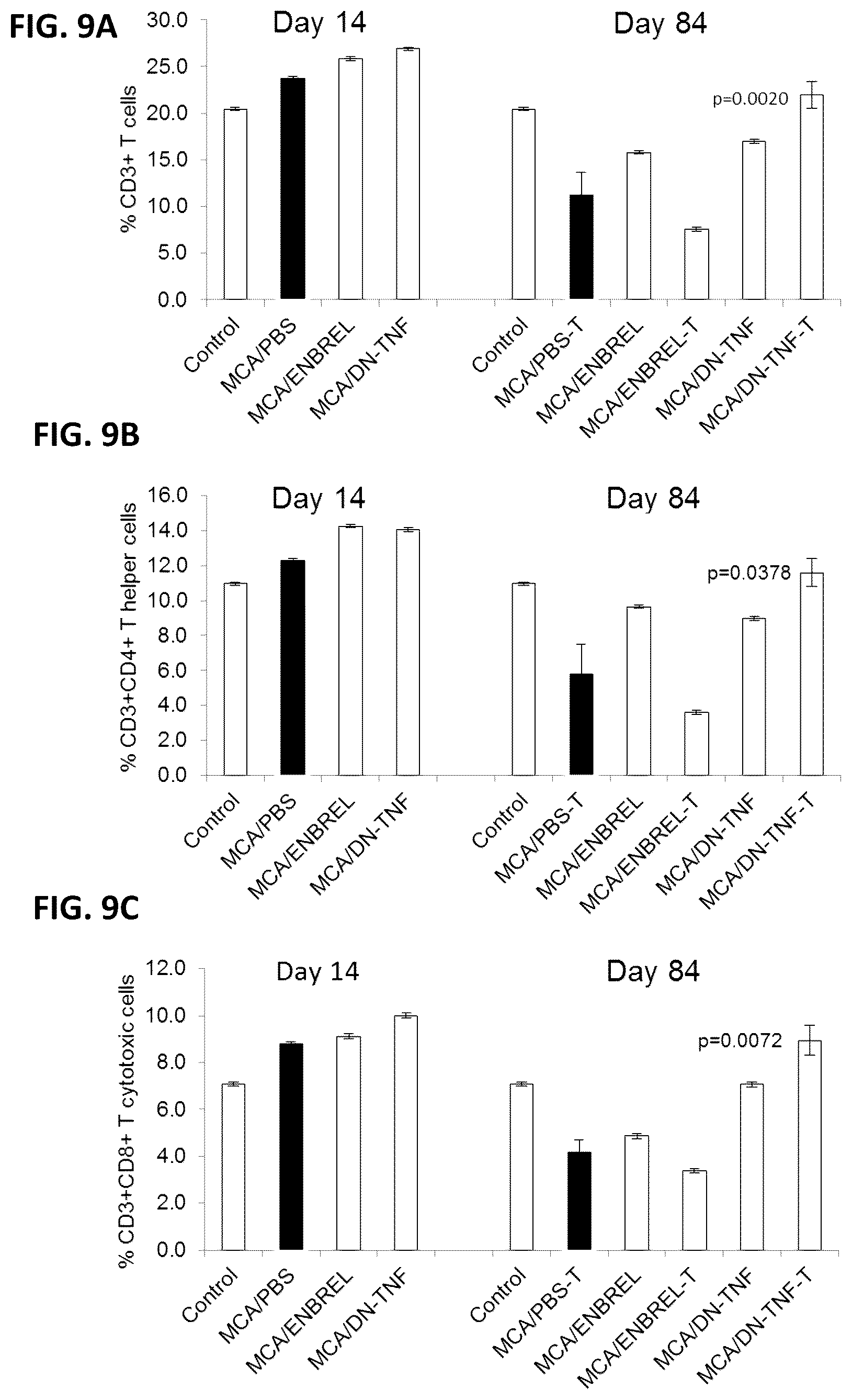 Patent US12303558 Figure 15 – Cancer prevention and therapy by inhibiting soluble tumor necrosis factor