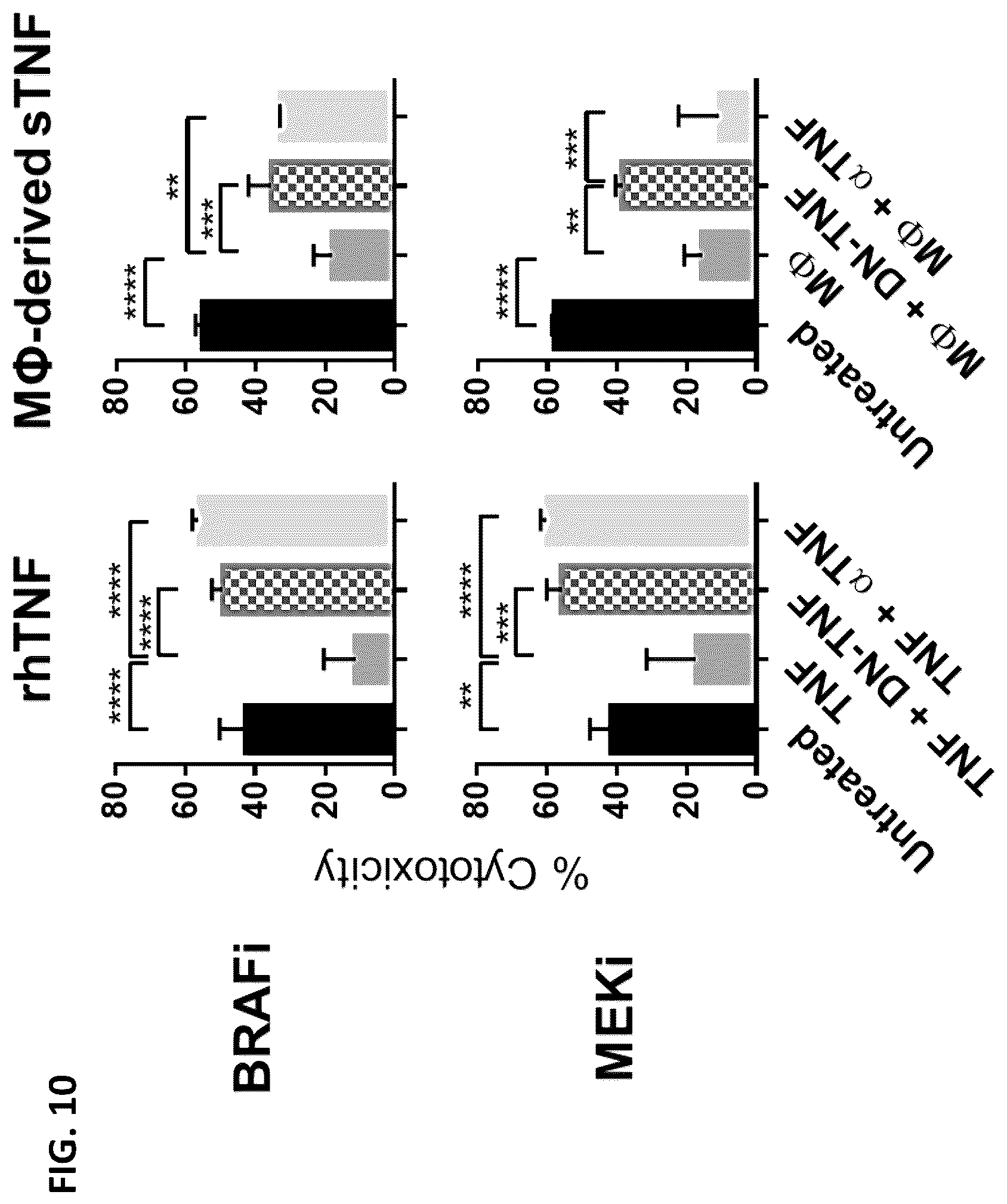 Patent US12303558 Figure 16 – Cancer prevention and therapy by inhibiting soluble tumor necrosis factor