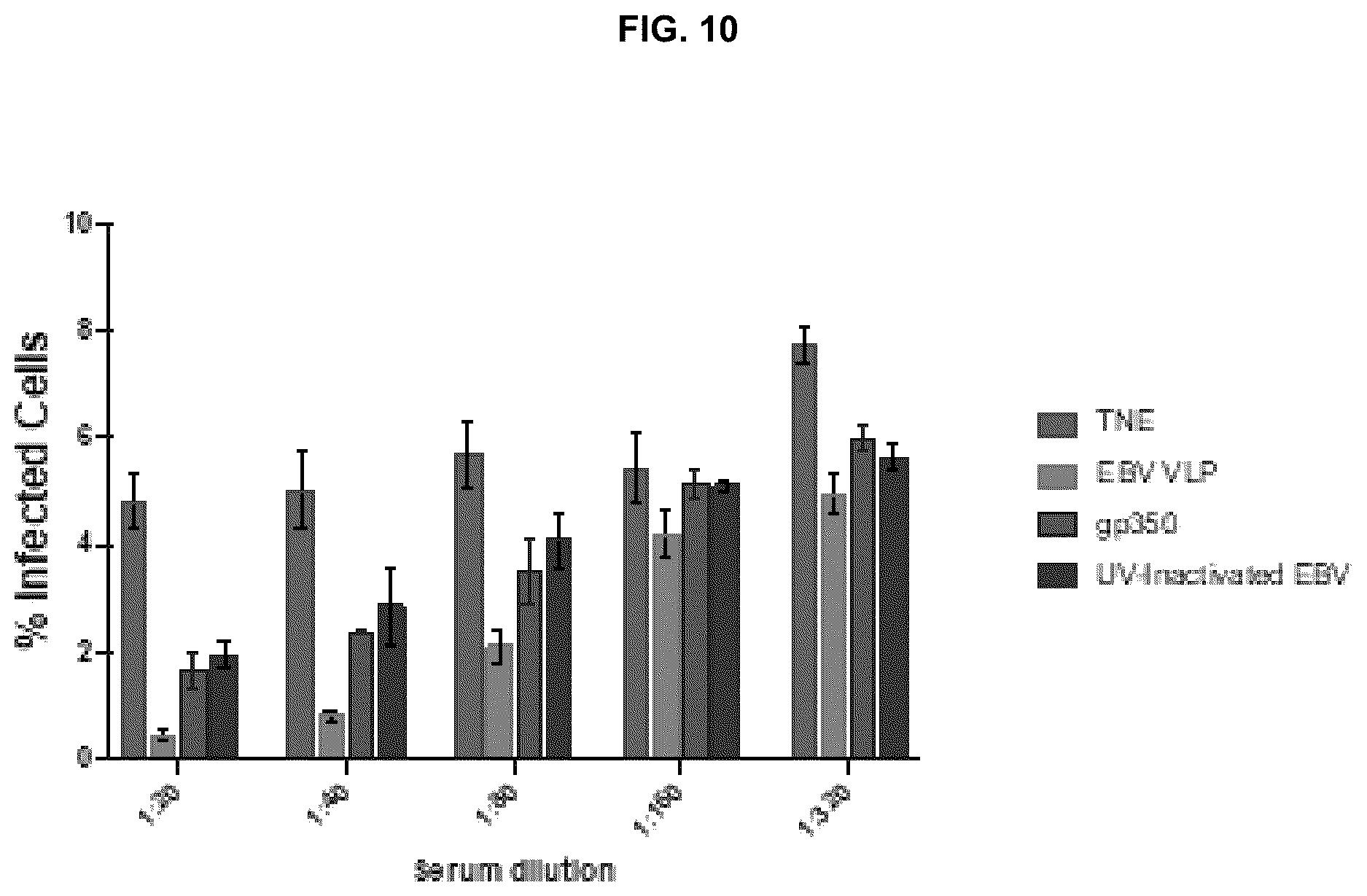 Patent US12303559 Figure 17 – Multivalent Epstein-Barr virus-like particles and uses thereof