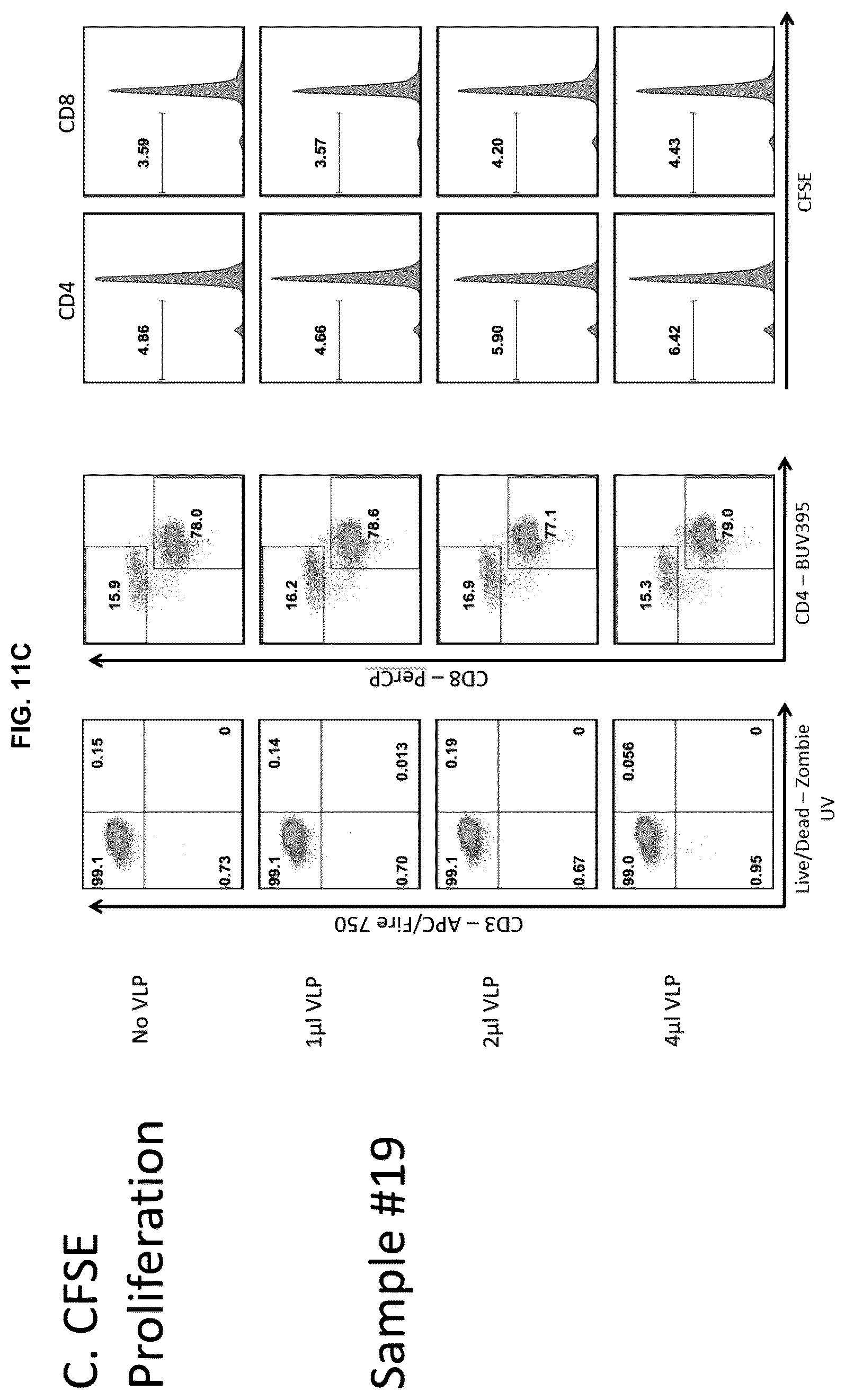 Patent US12303559 Figure 20 – Multivalent Epstein-Barr virus-like particles and uses thereof