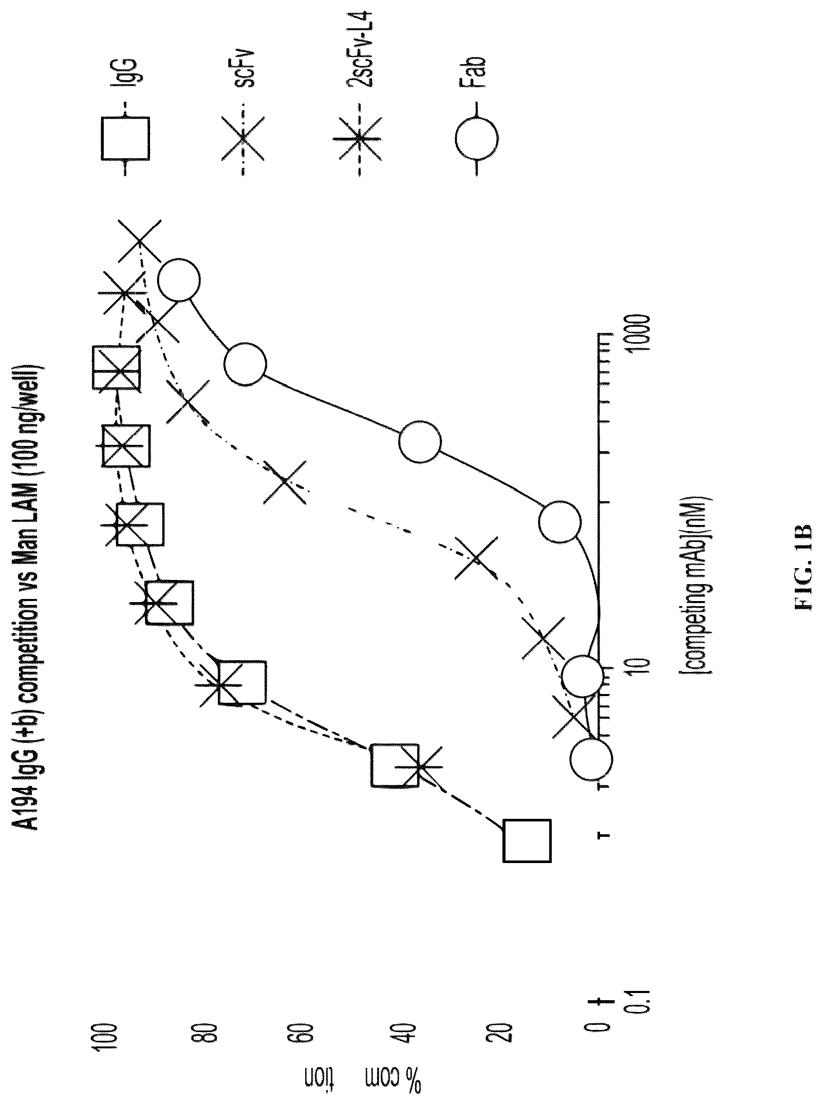 Patent US12303562 Figure 2 – Anti-LAM and anti-PIM6/LAM monoclonal antibodies for diagnosis and treatment of Mycobacterium tuberculosis infections