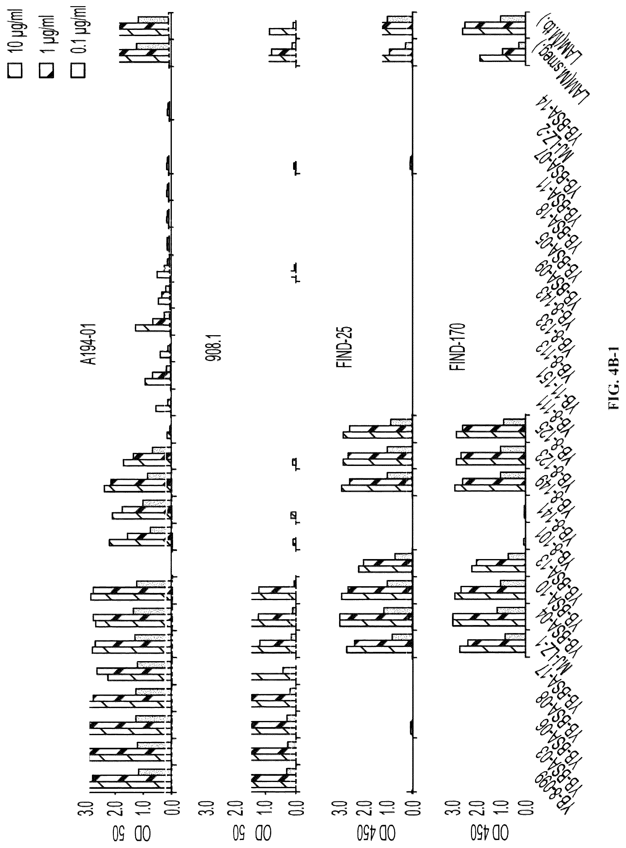 Patent US12303562 Figure 10 – Anti-LAM and anti-PIM6/LAM monoclonal antibodies for diagnosis and treatment of Mycobacterium tuberculosis infections
