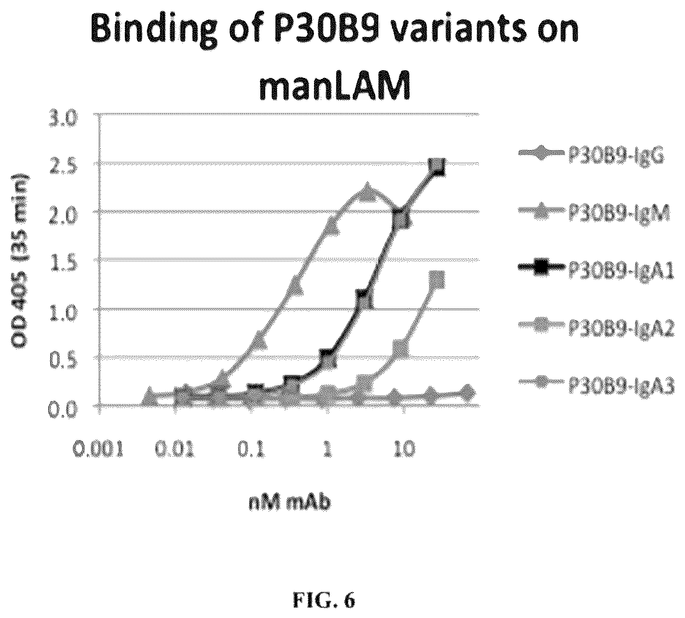 Patent US12303562 Figure 14 – Anti-LAM and anti-PIM6/LAM monoclonal antibodies for diagnosis and treatment of Mycobacterium tuberculosis infections