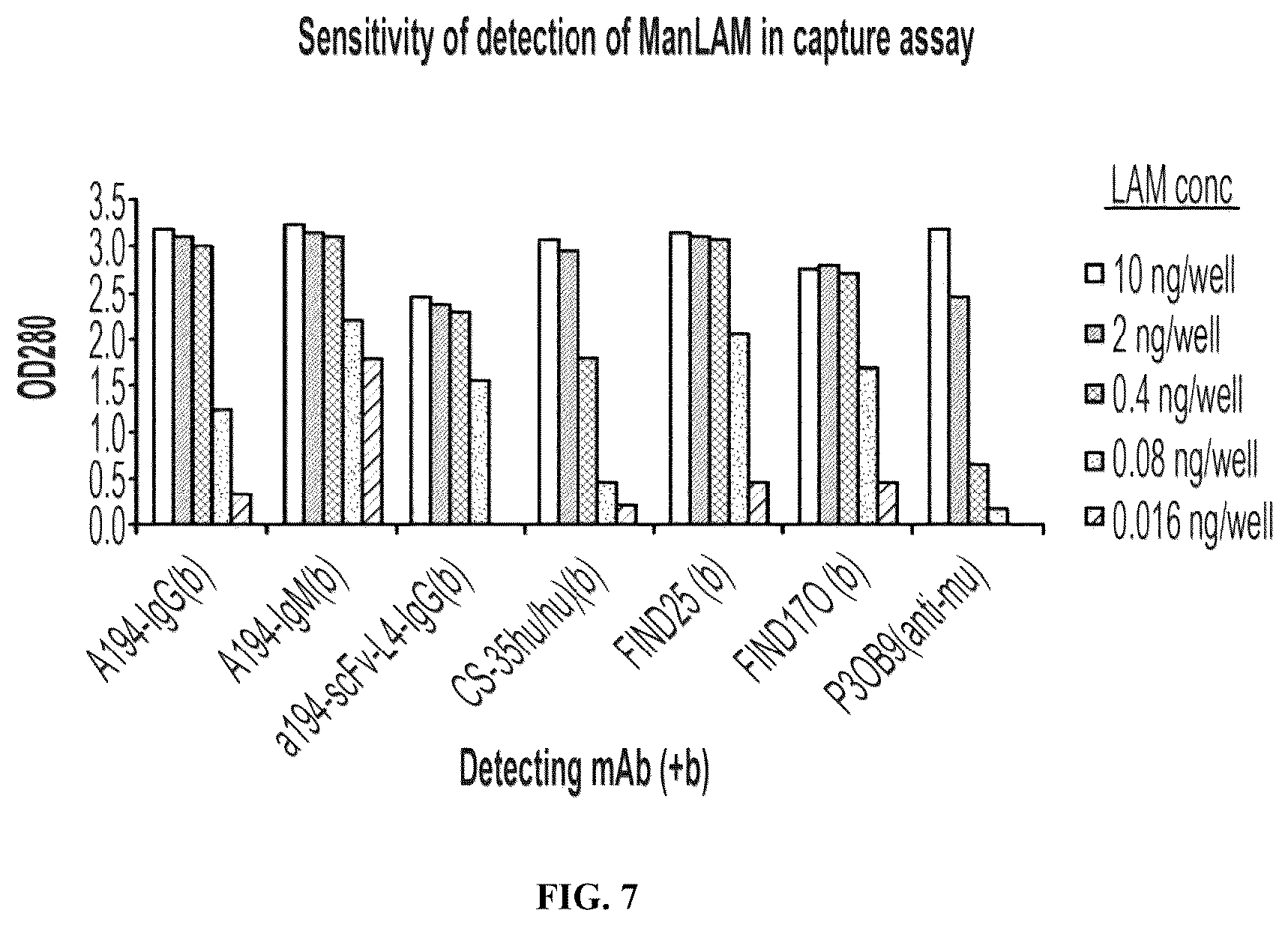 Patent US12303562 Figure 15 – Anti-LAM and anti-PIM6/LAM monoclonal antibodies for diagnosis and treatment of Mycobacterium tuberculosis infections