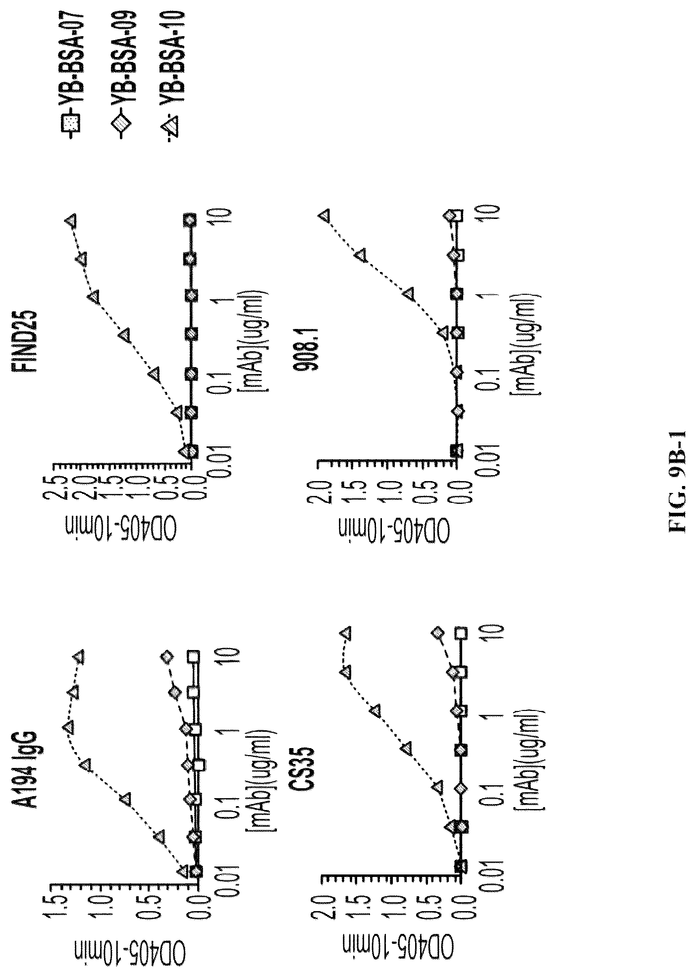 Patent US12303562 Figure 20 – Anti-LAM and anti-PIM6/LAM monoclonal antibodies for diagnosis and treatment of Mycobacterium tuberculosis infections