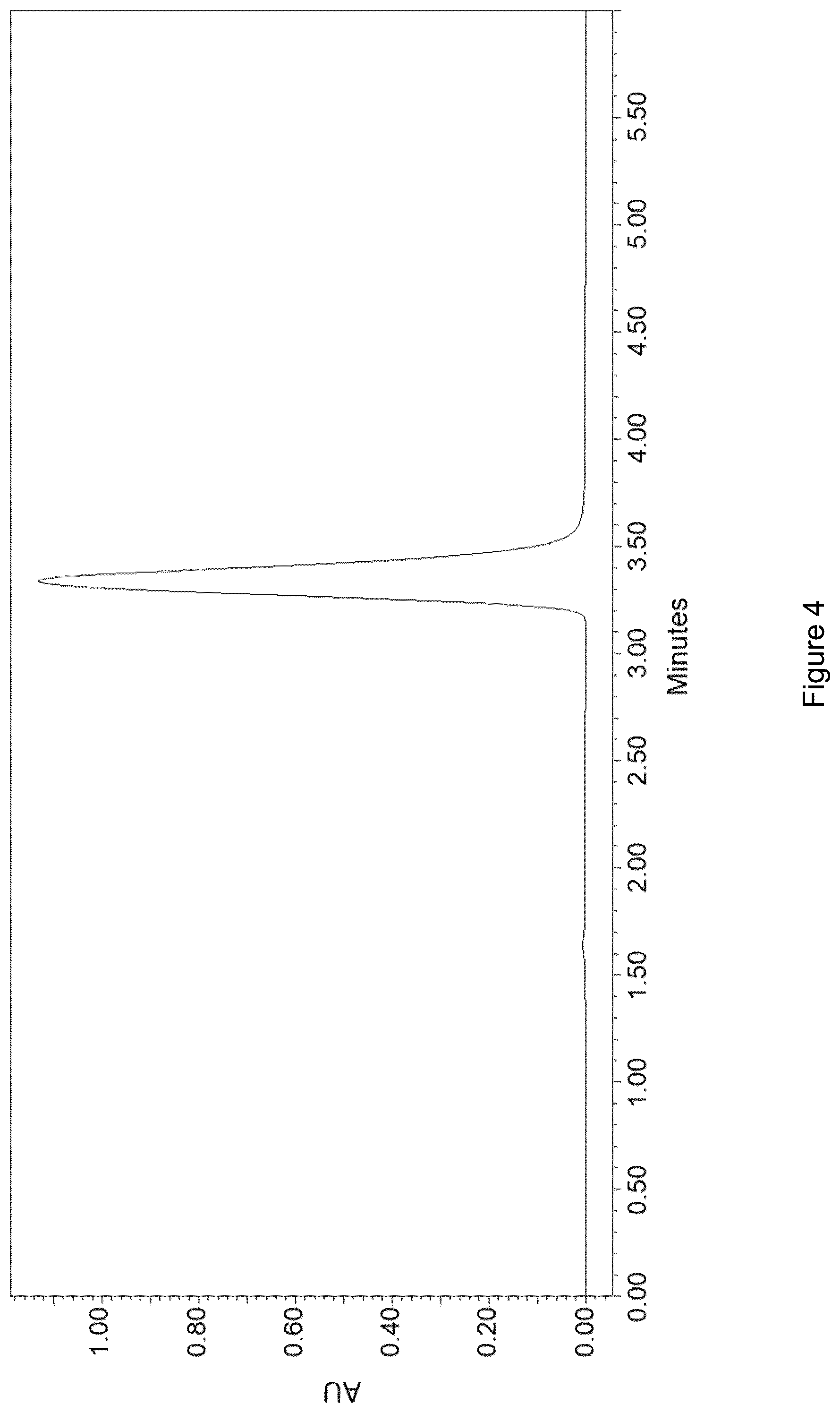 Patent US12303564 Figure 3 – Composite chitosan-tannin-active agent compositions and methods of making and using same