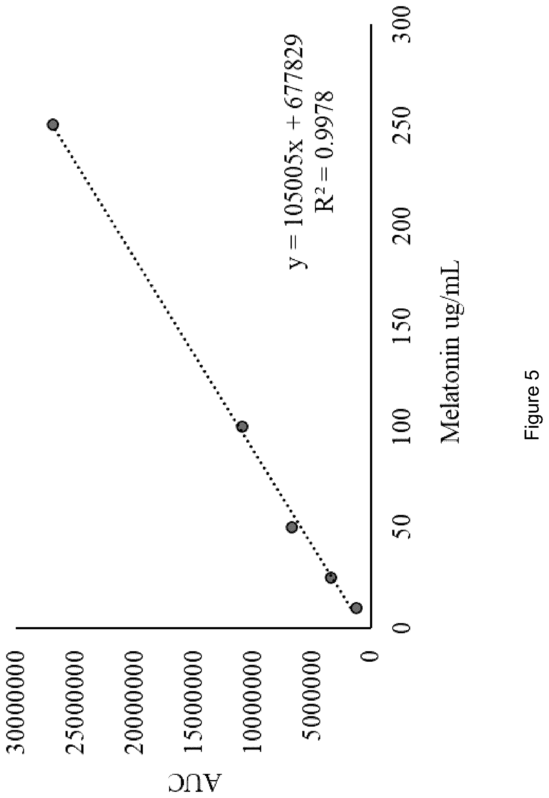 Patent US12303564 Figure 4 – Composite chitosan-tannin-active agent compositions and methods of making and using same