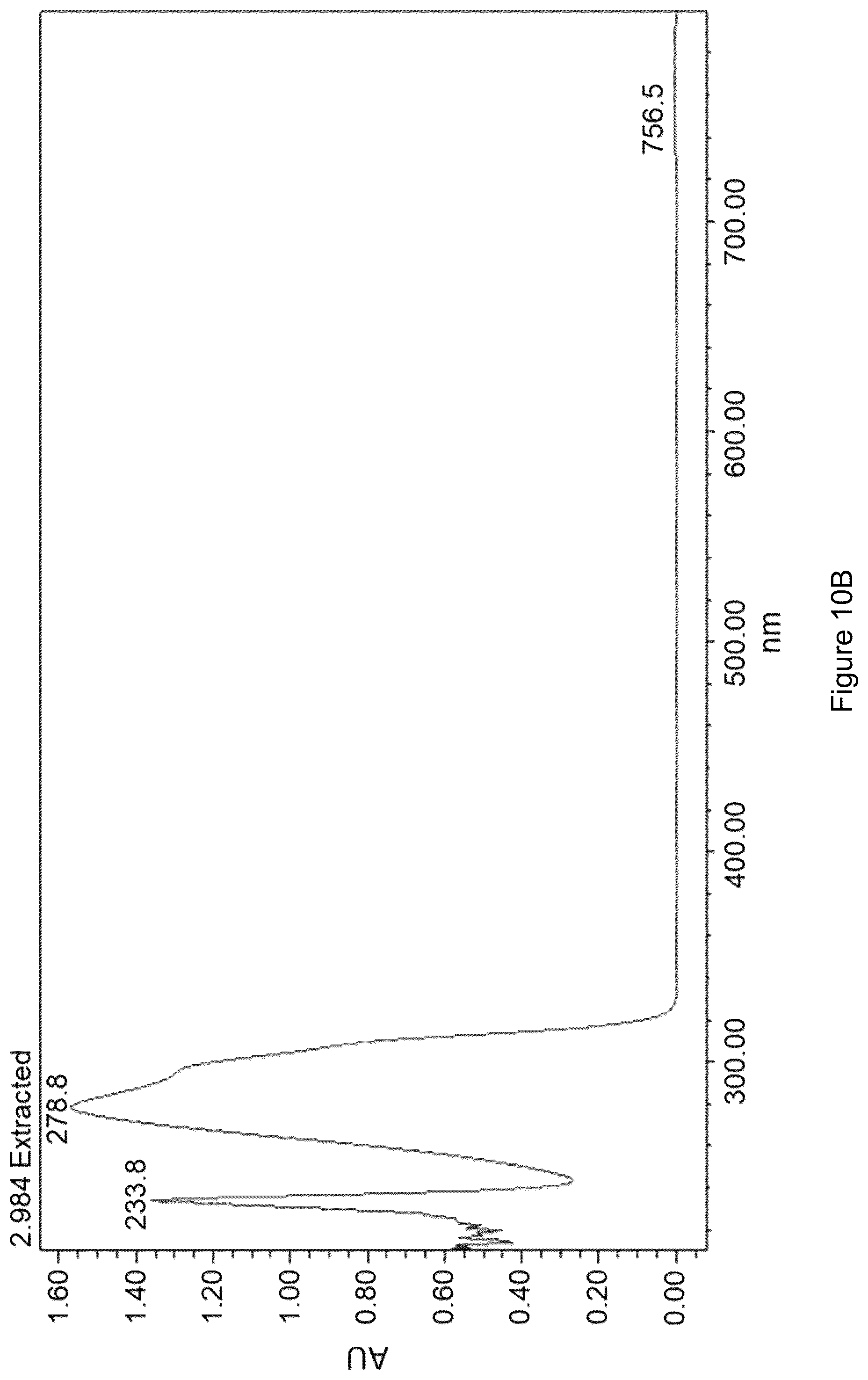 Patent US12303564 Figure 10 – Composite chitosan-tannin-active agent compositions and methods of making and using same