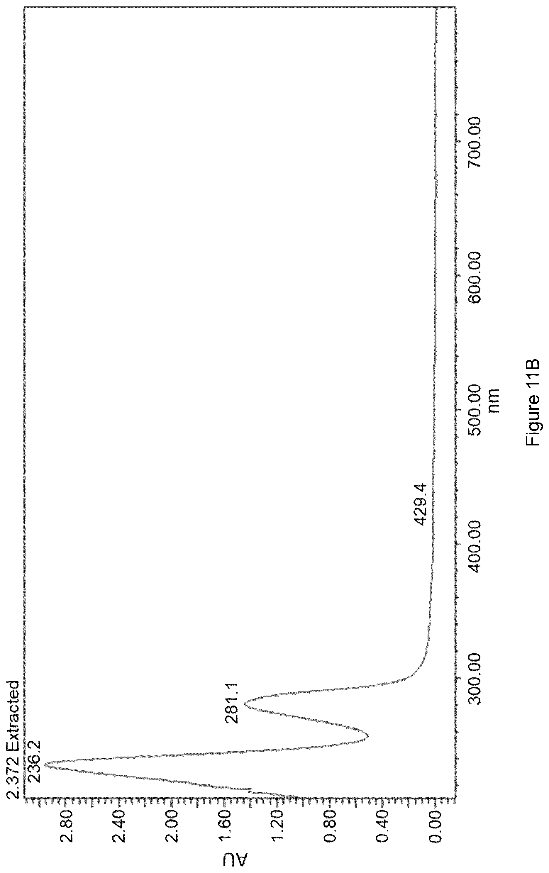 Patent US12303564 Figure 12 – Composite chitosan-tannin-active agent compositions and methods of making and using same