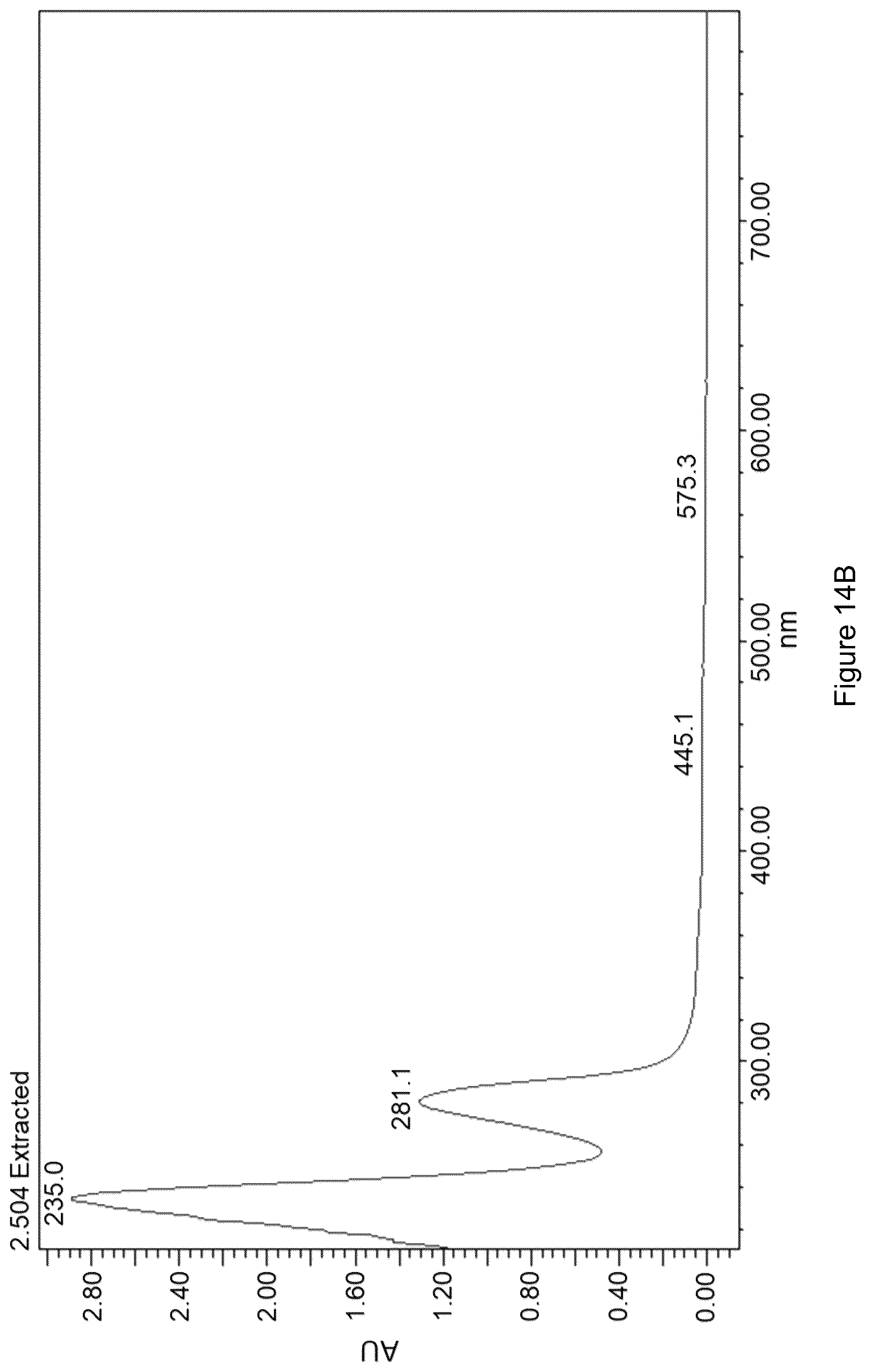 Patent US12303564 Figure 16 – Composite chitosan-tannin-active agent compositions and methods of making and using same