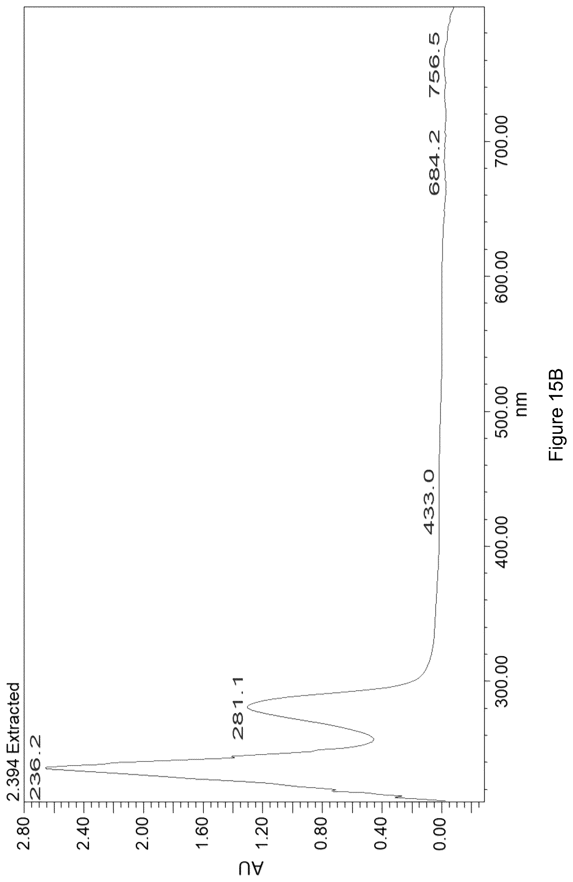 Patent US12303564 Figure 18 – Composite chitosan-tannin-active agent compositions and methods of making and using same