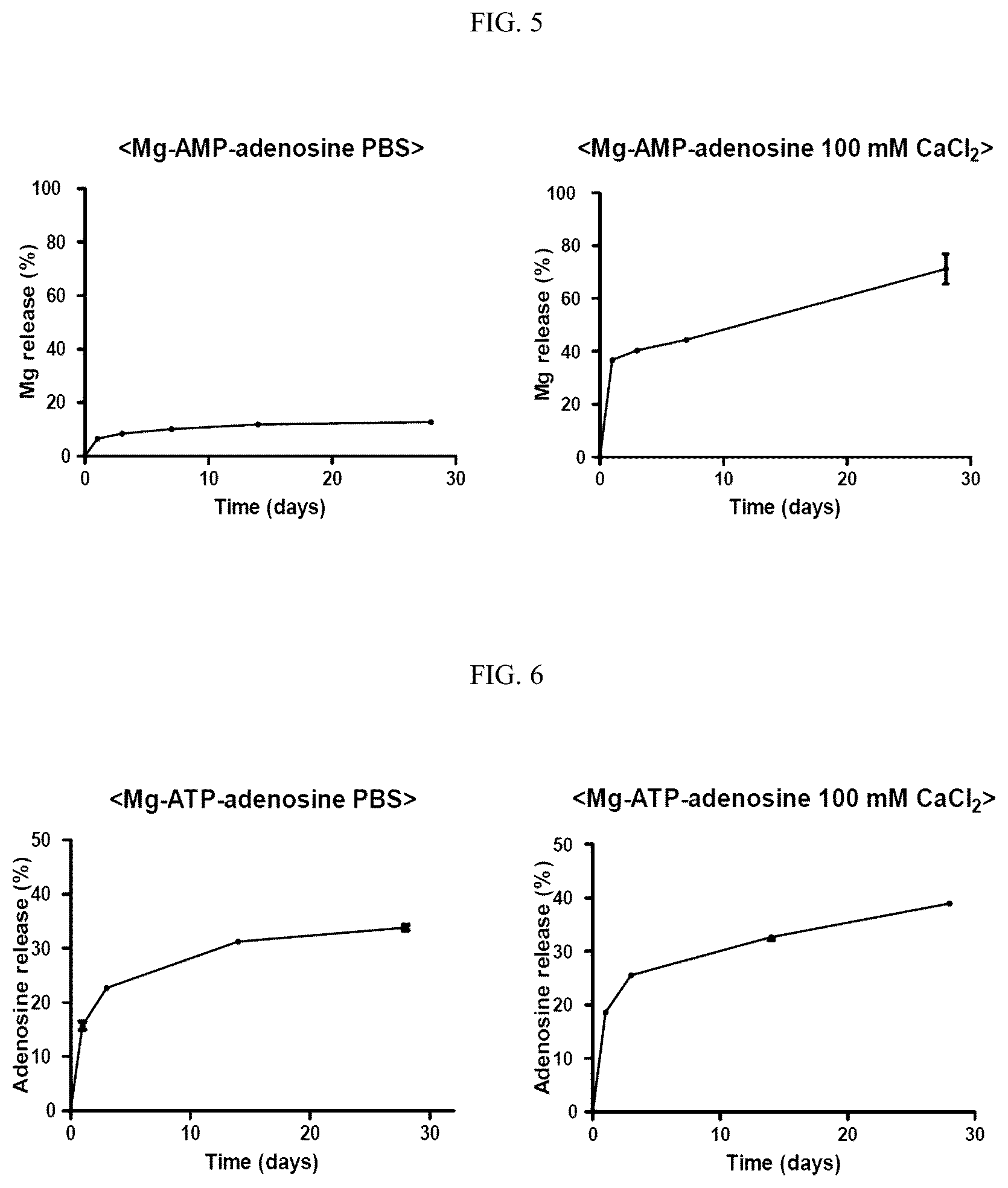 Patent US12303565 Figure 4 – Self-assembled complex containing magnesium ion