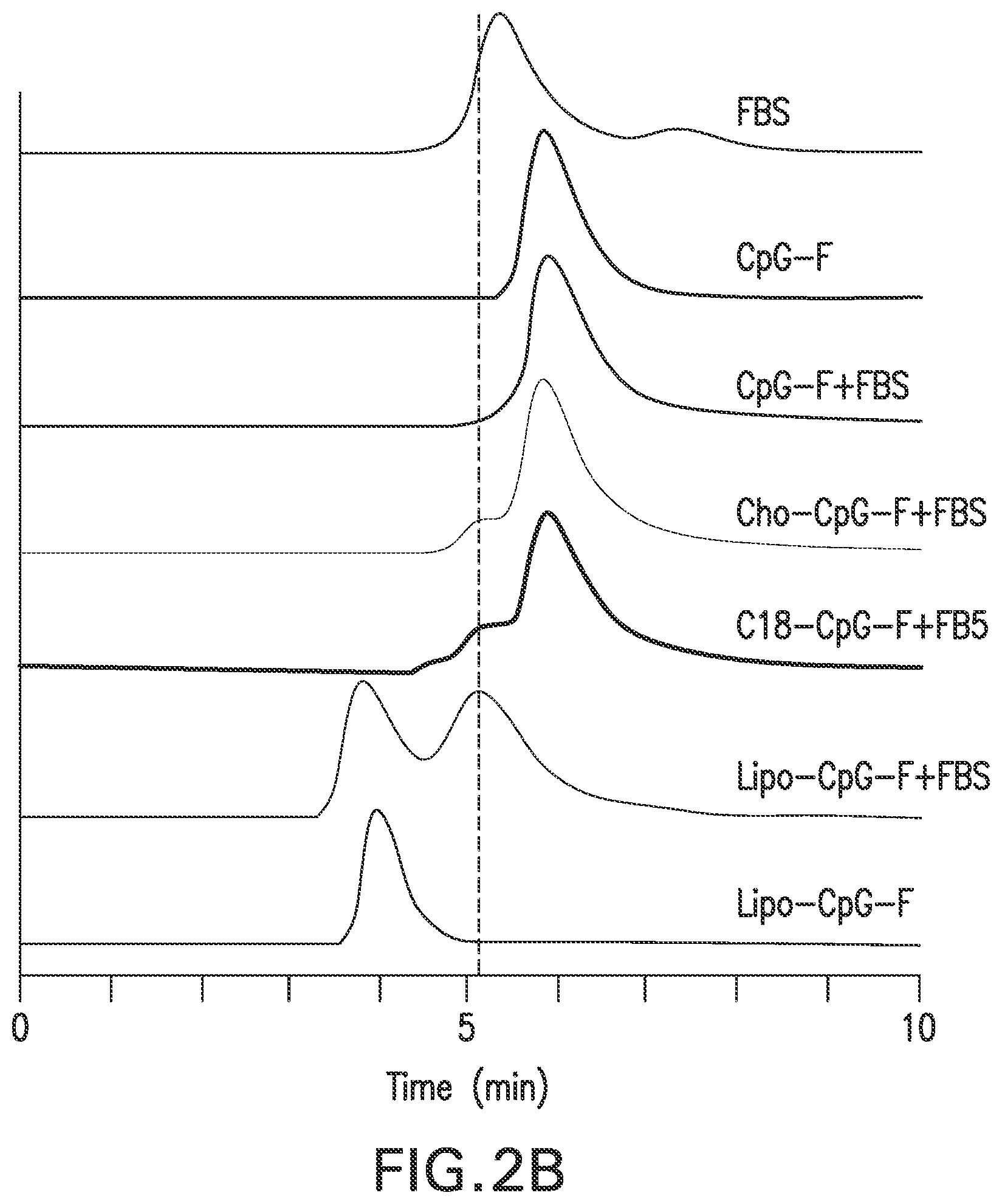 Patent US12303566 Figure 6 – Immunostimulatory compositions and methods of use thereof