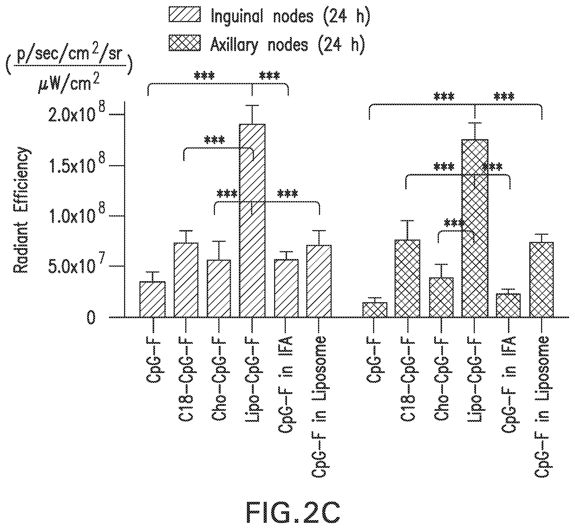 Patent US12303566 Figure 7 – Immunostimulatory compositions and methods of use thereof