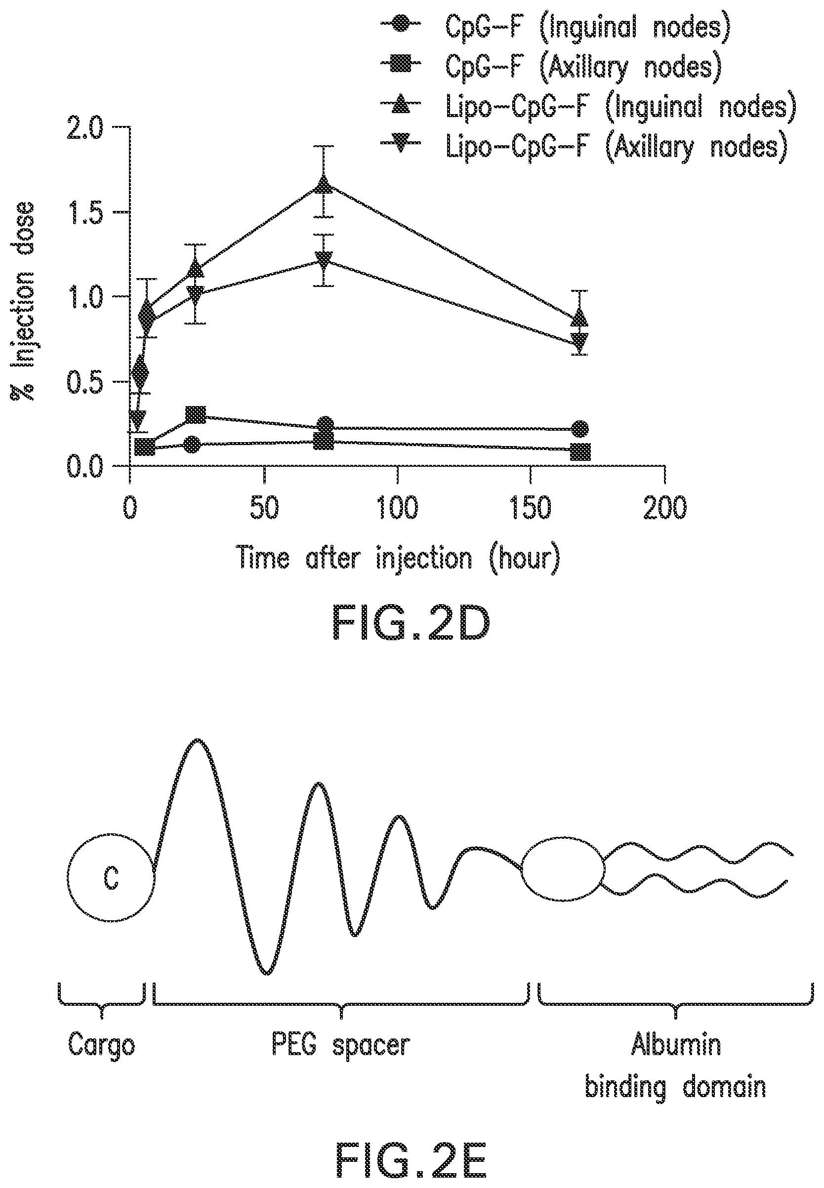 Patent US12303566 Figure 8 – Immunostimulatory compositions and methods of use thereof